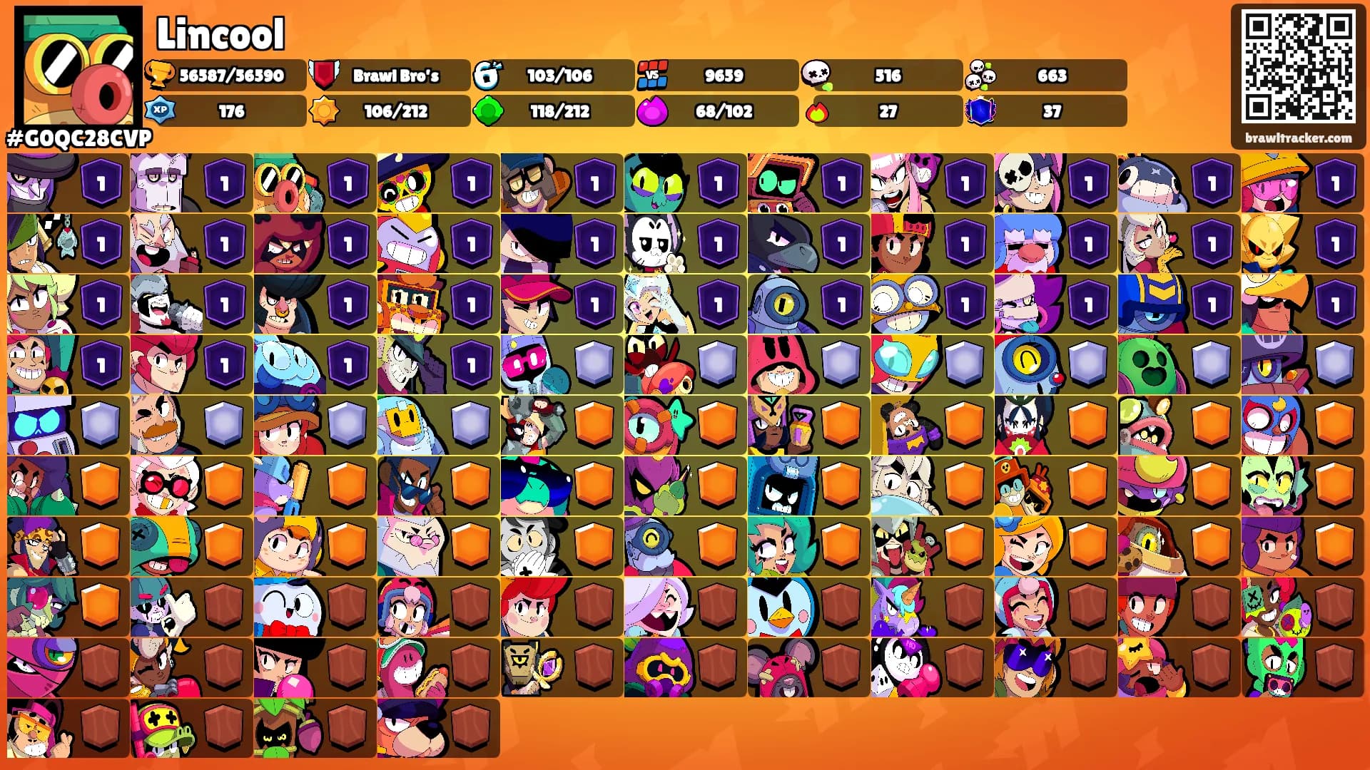 Lincool's Ranks