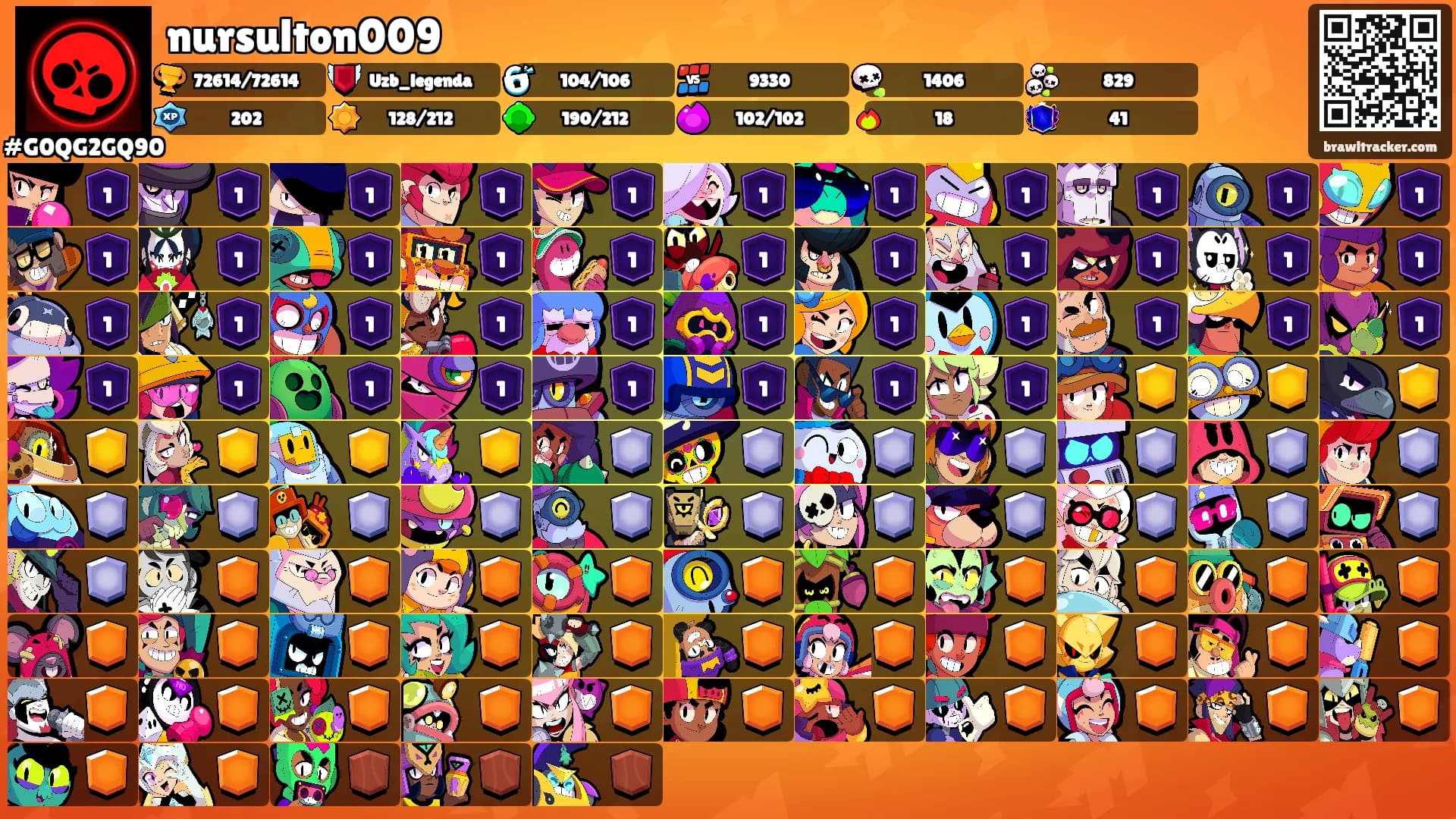 nursulton009's Ranks