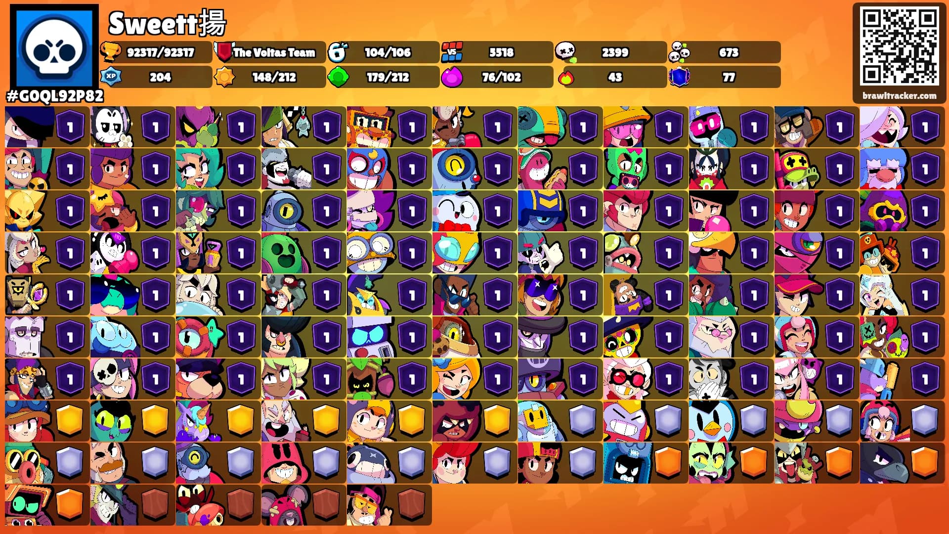 Sweett揚's Ranks