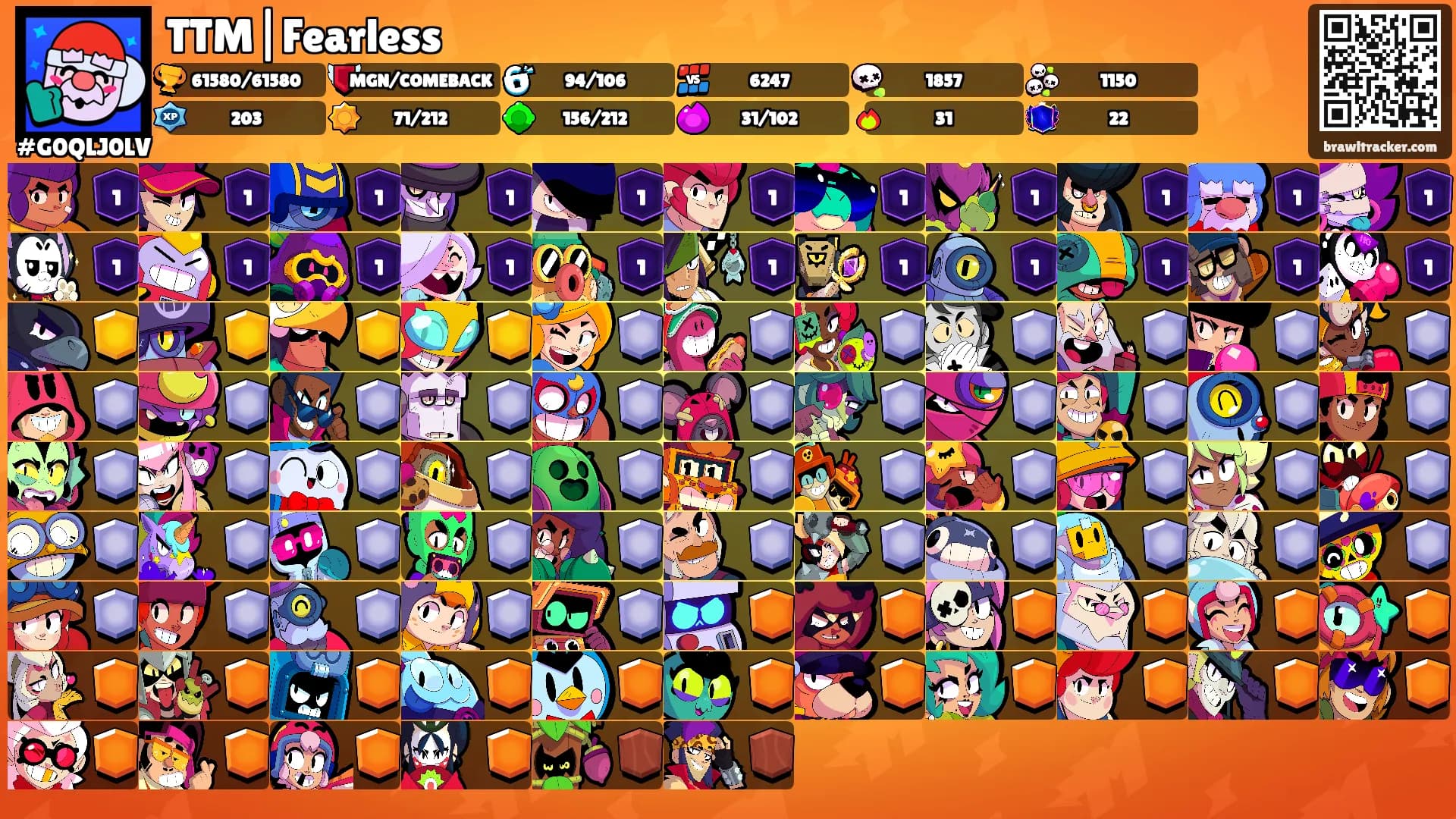TTM|Fearless's Ranks