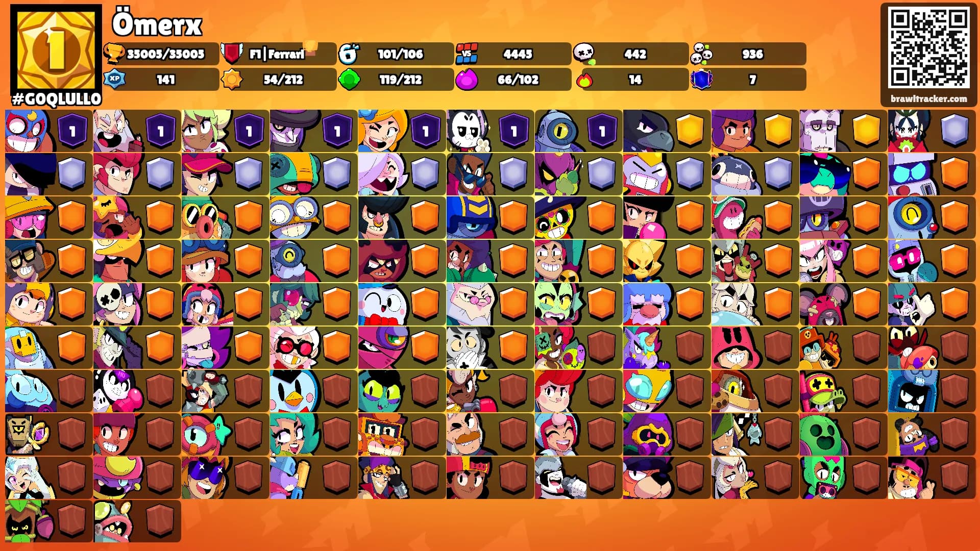 Ömerx's Ranks