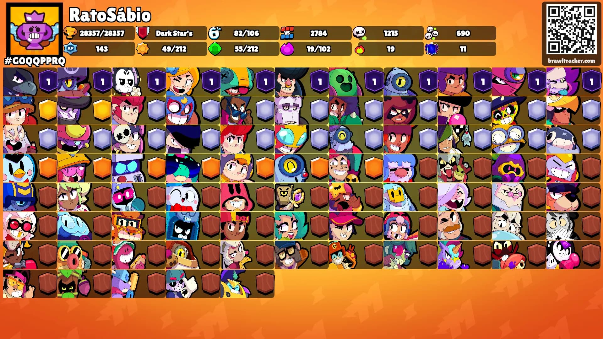 RatoSábio's Ranks