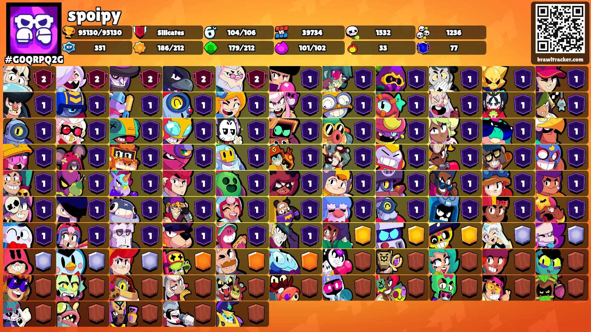 spoipy's Ranks