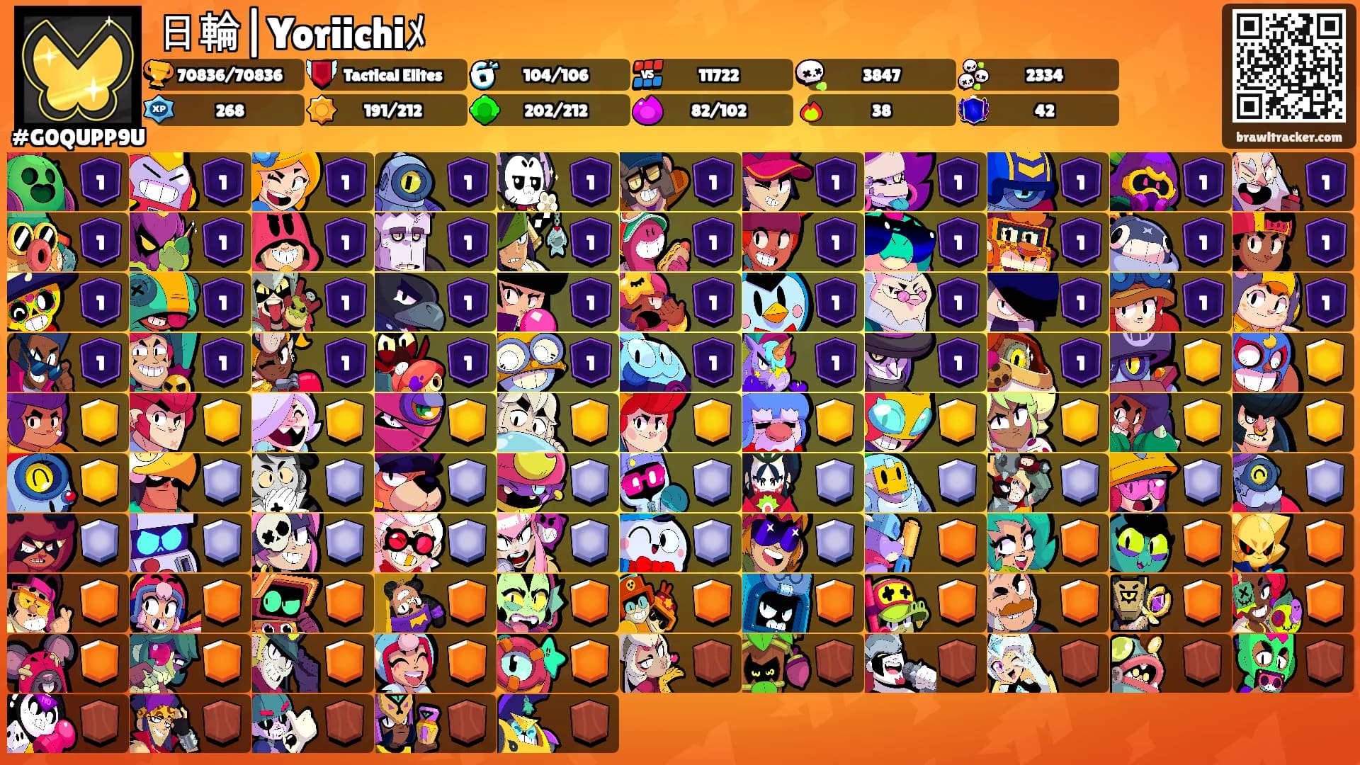 日輪|Yoriichiﾒ's Ranks