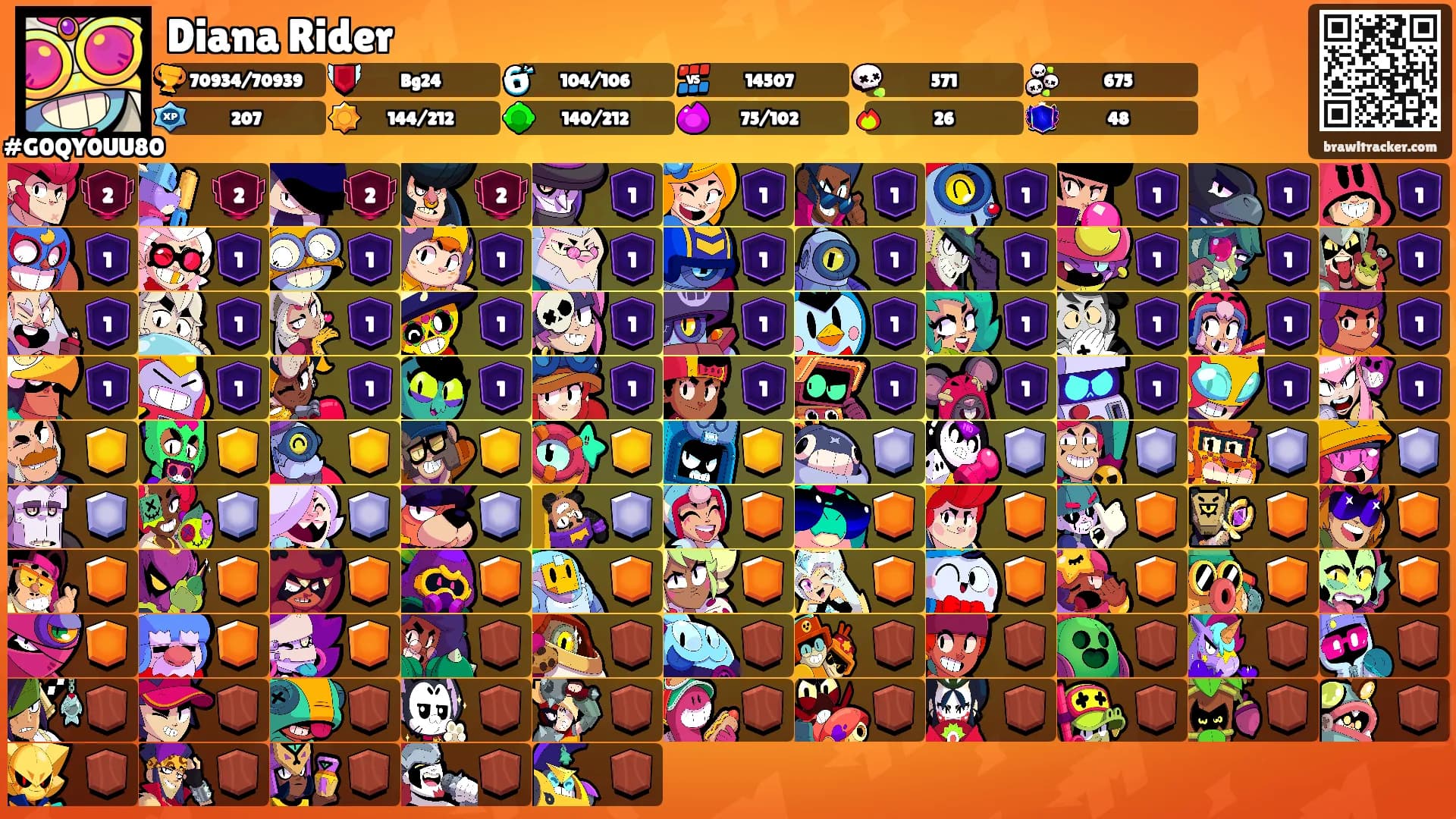 Diana Rider's Ranks