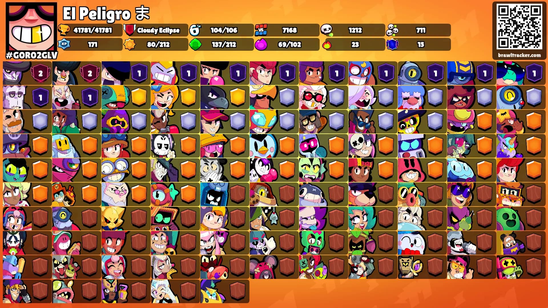 El Peligro ま's Ranks