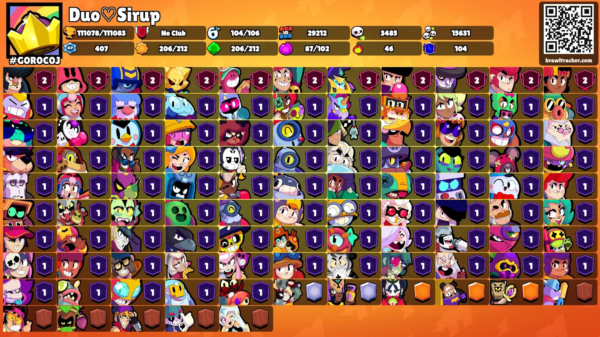Duo♡Sirup's Ranks