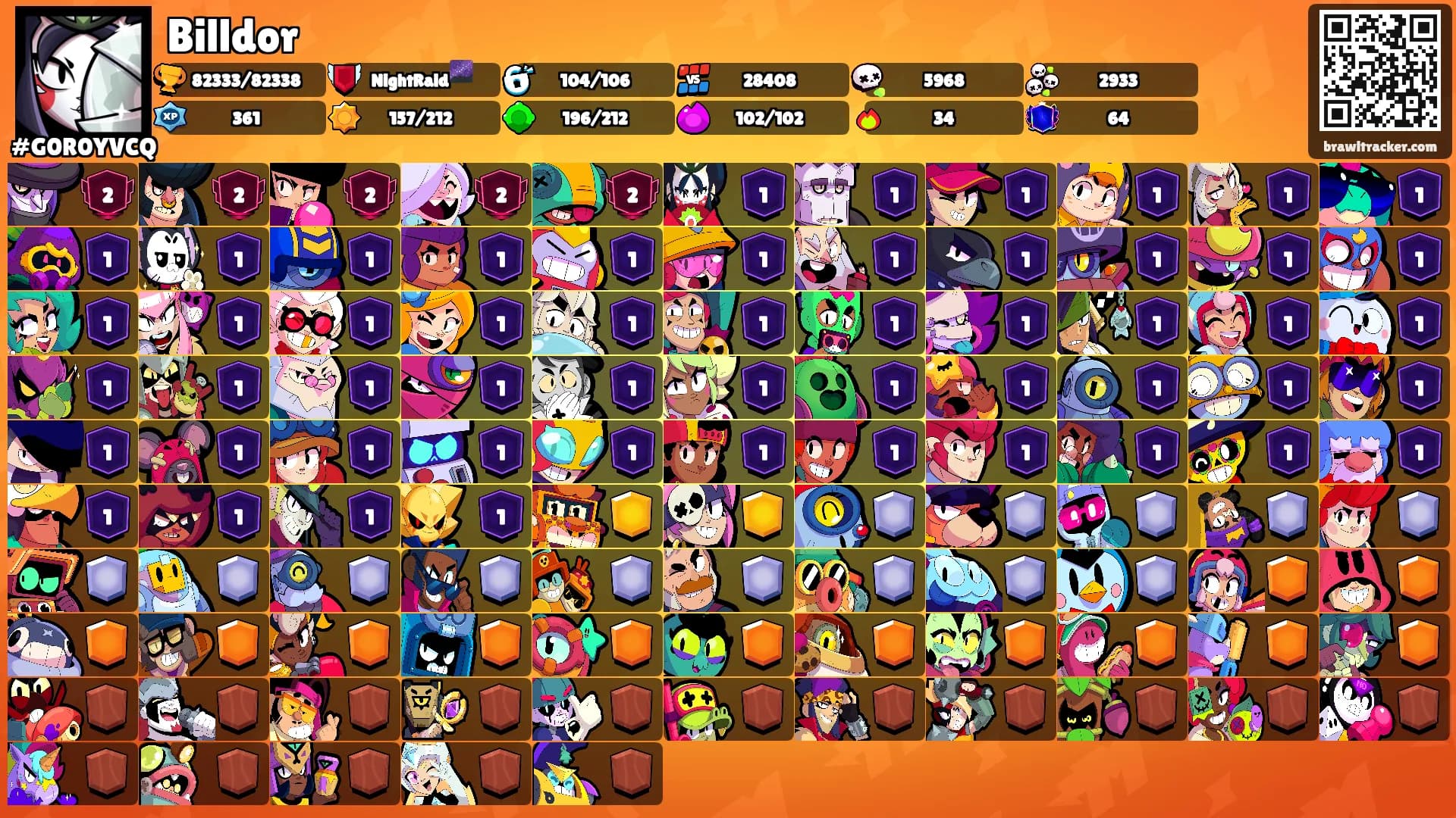Billdor's Ranks