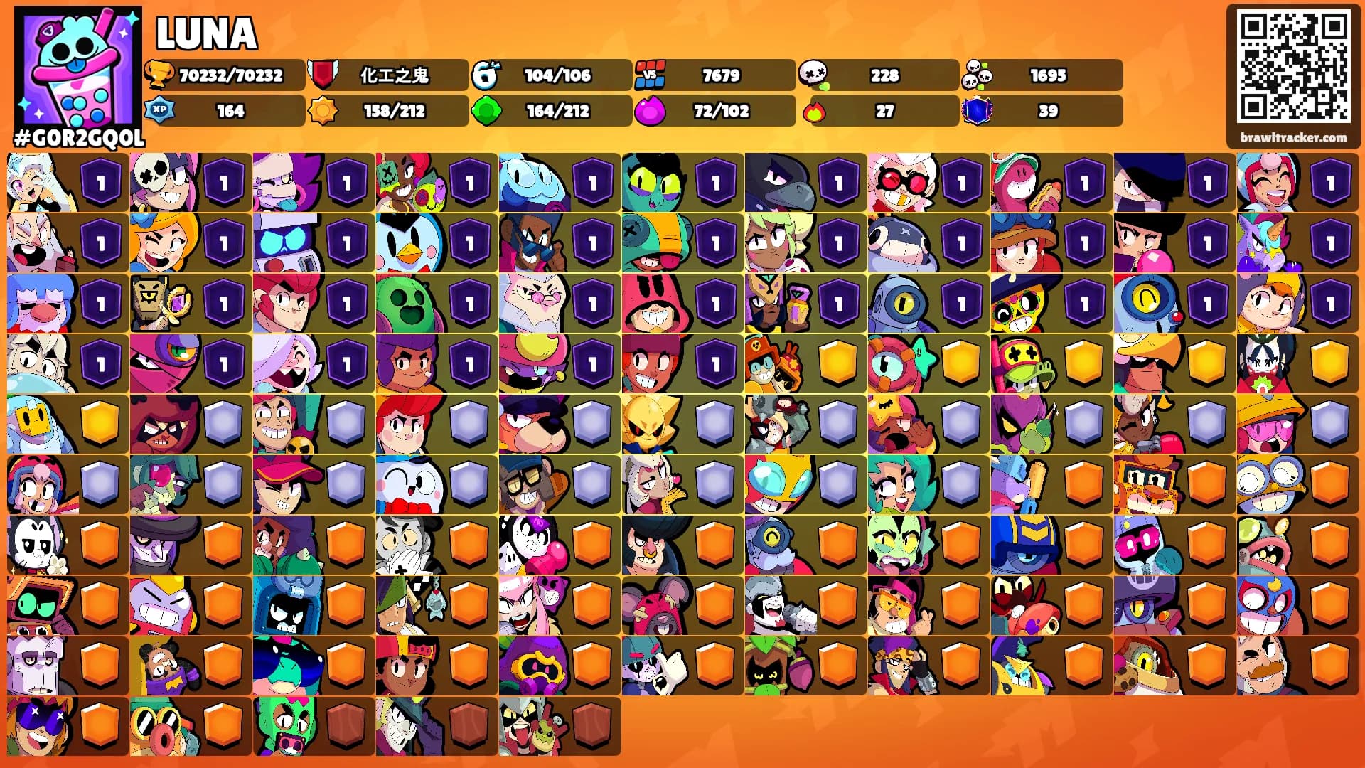 LUNA's Ranks