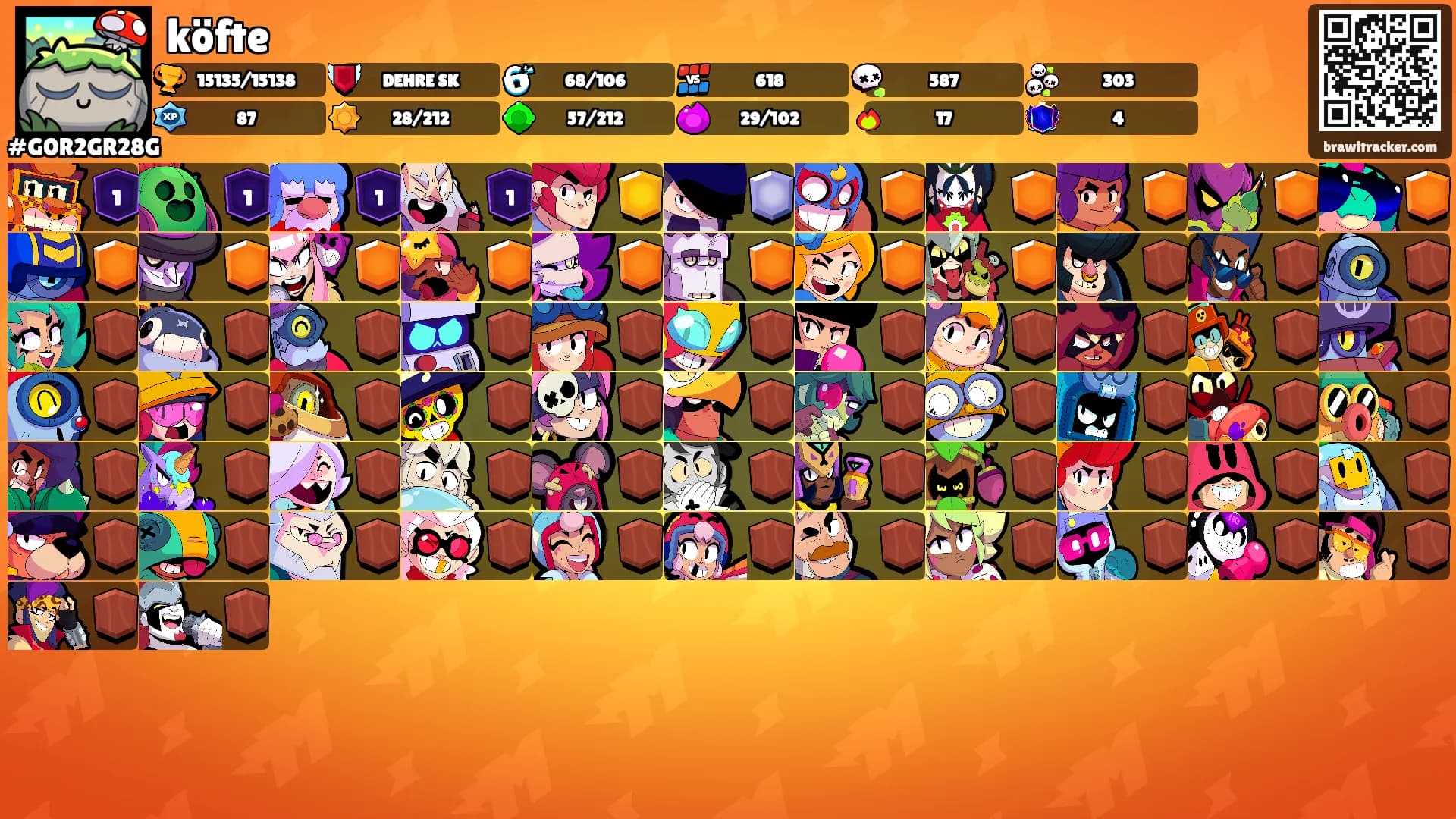 köfte's Ranks