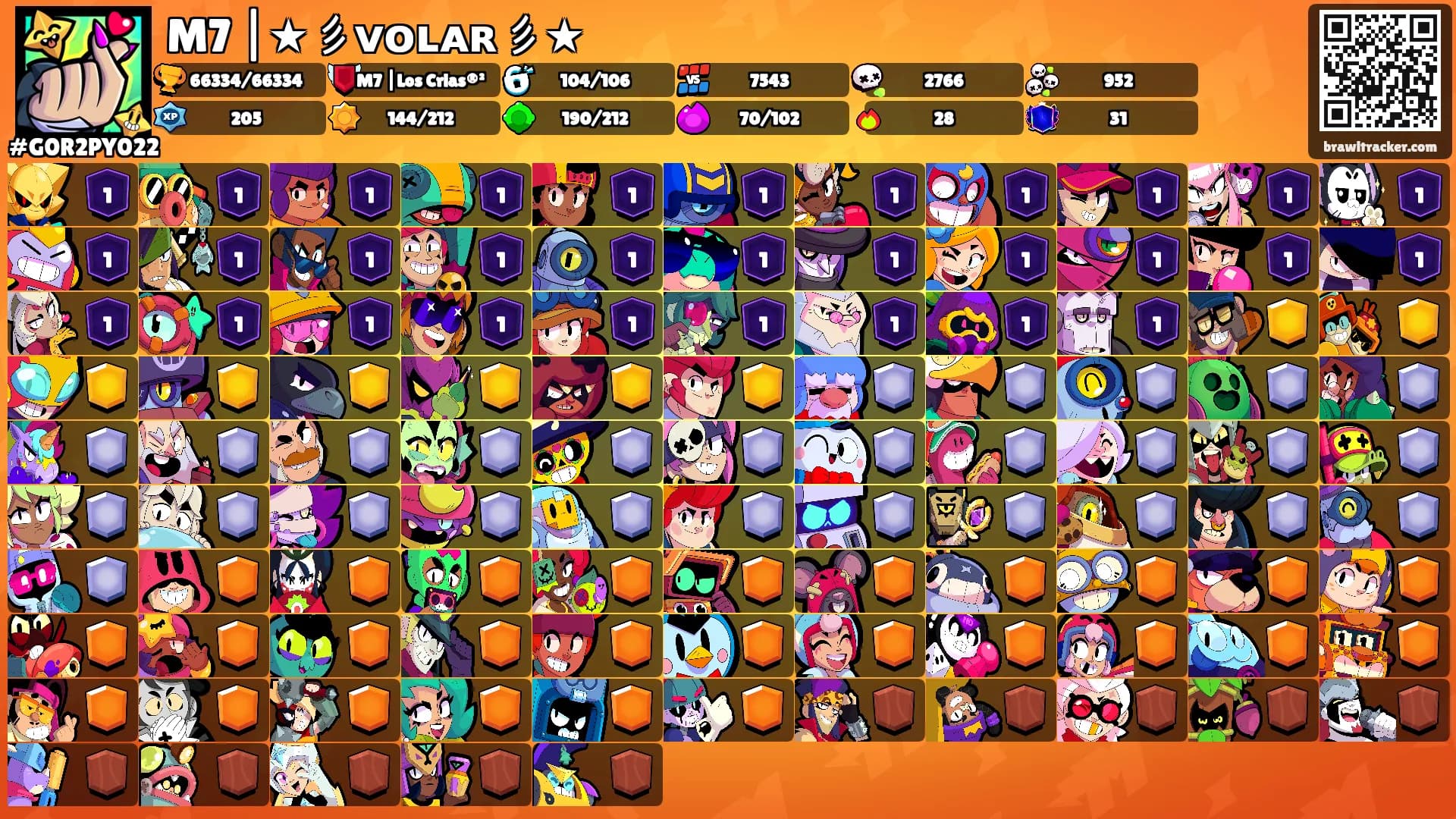 M7 |★彡ᴠᴏʟᴀʀ彡★'s Ranks