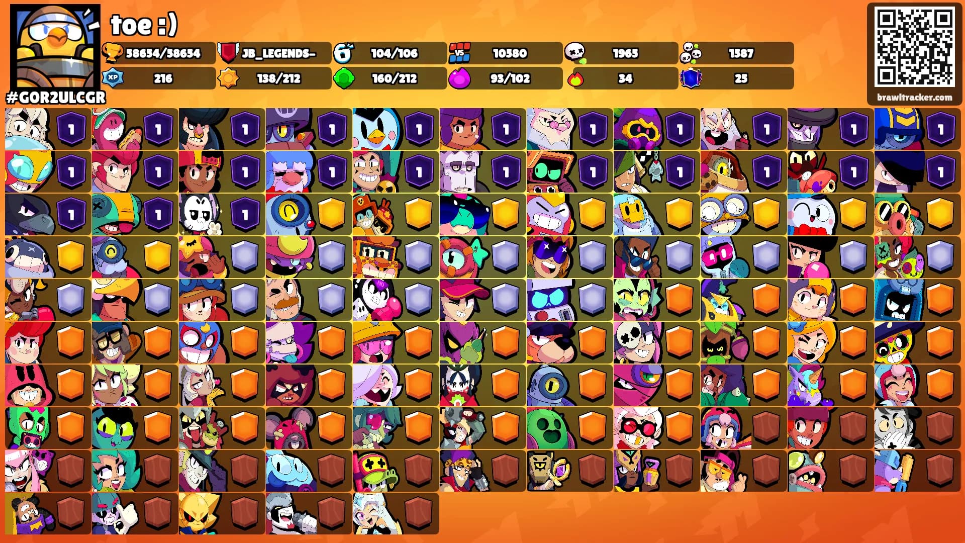 toe :)'s Ranks