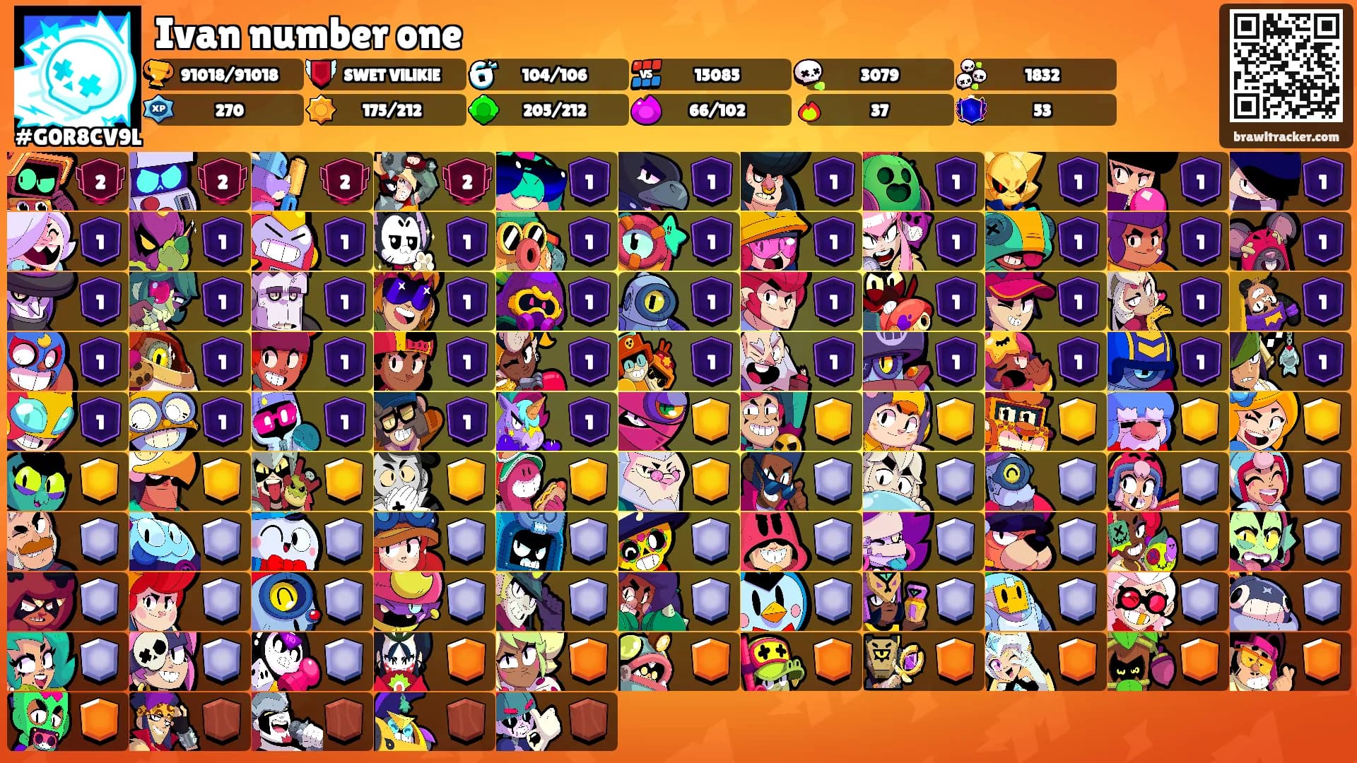 Ivan number one's Ranks