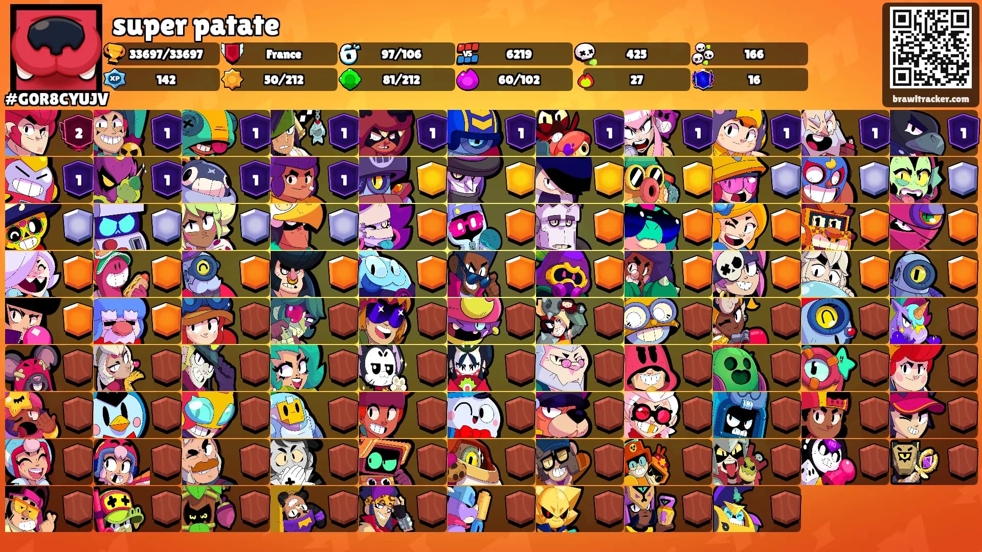 super patate's Ranks