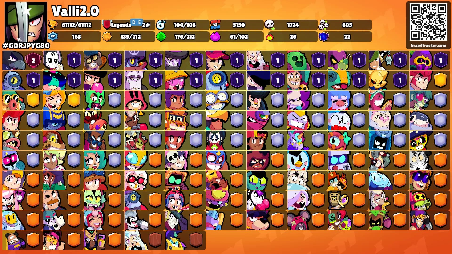 Valli2.0's Ranks