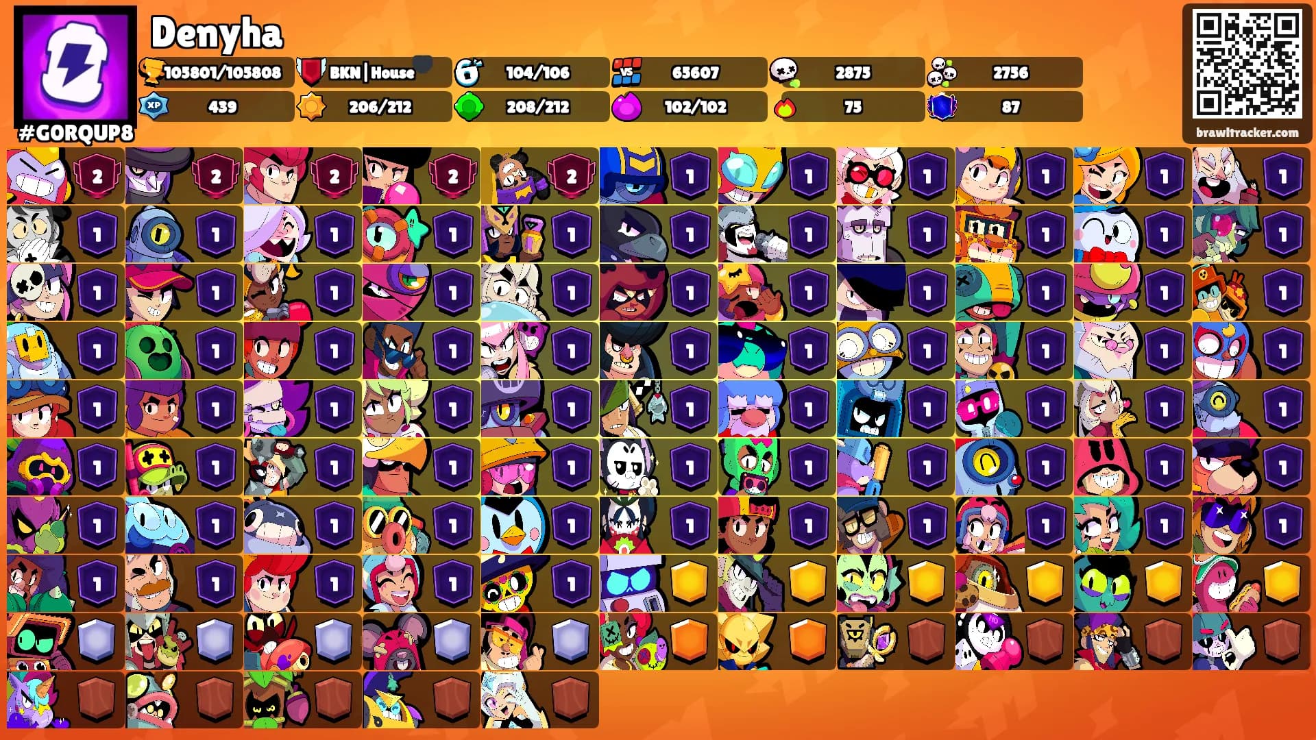 Denyha's Ranks