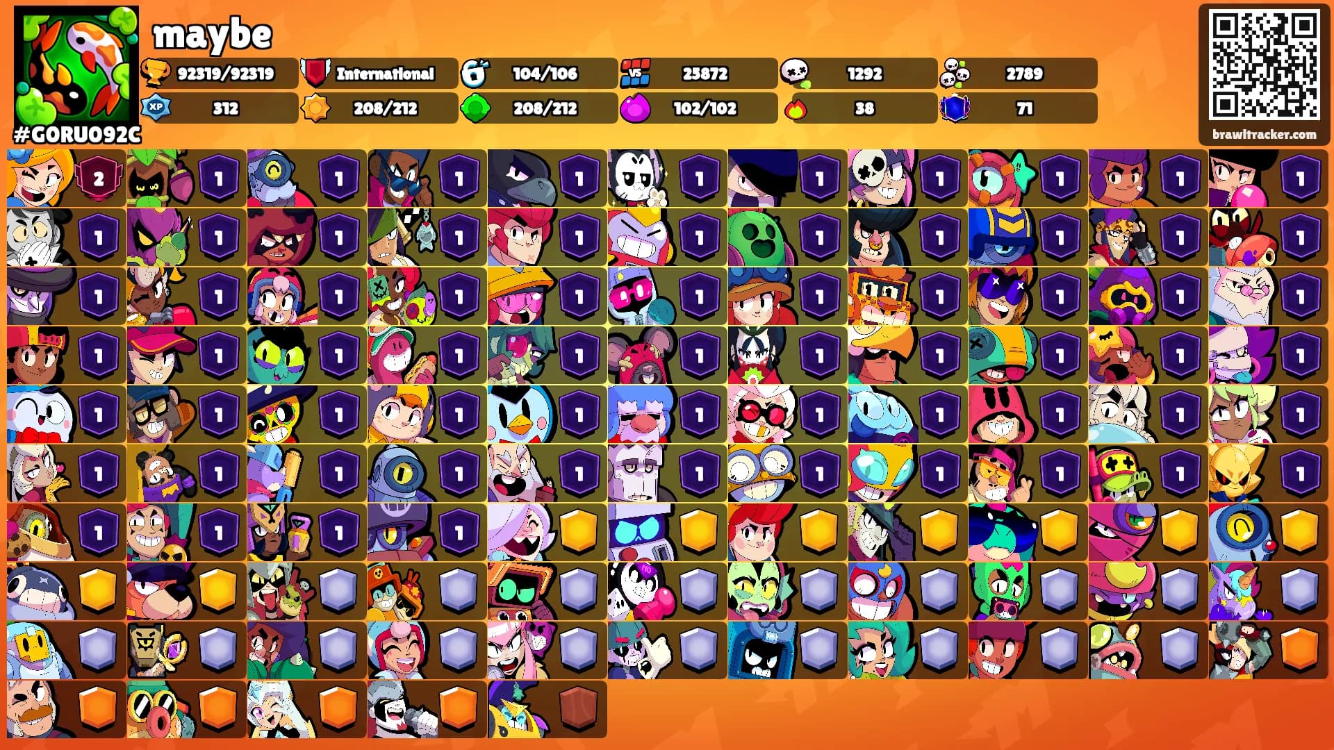 maybe's Ranks
