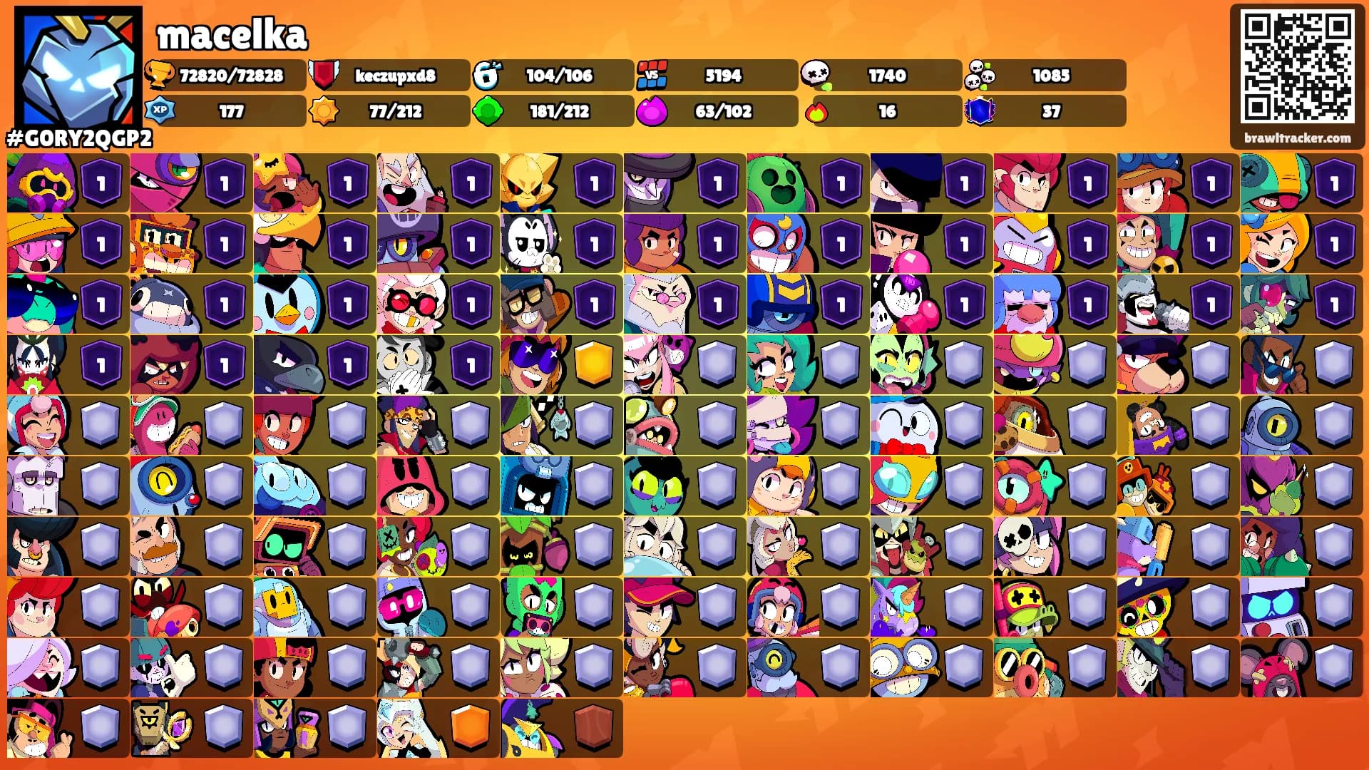 macelka's Ranks