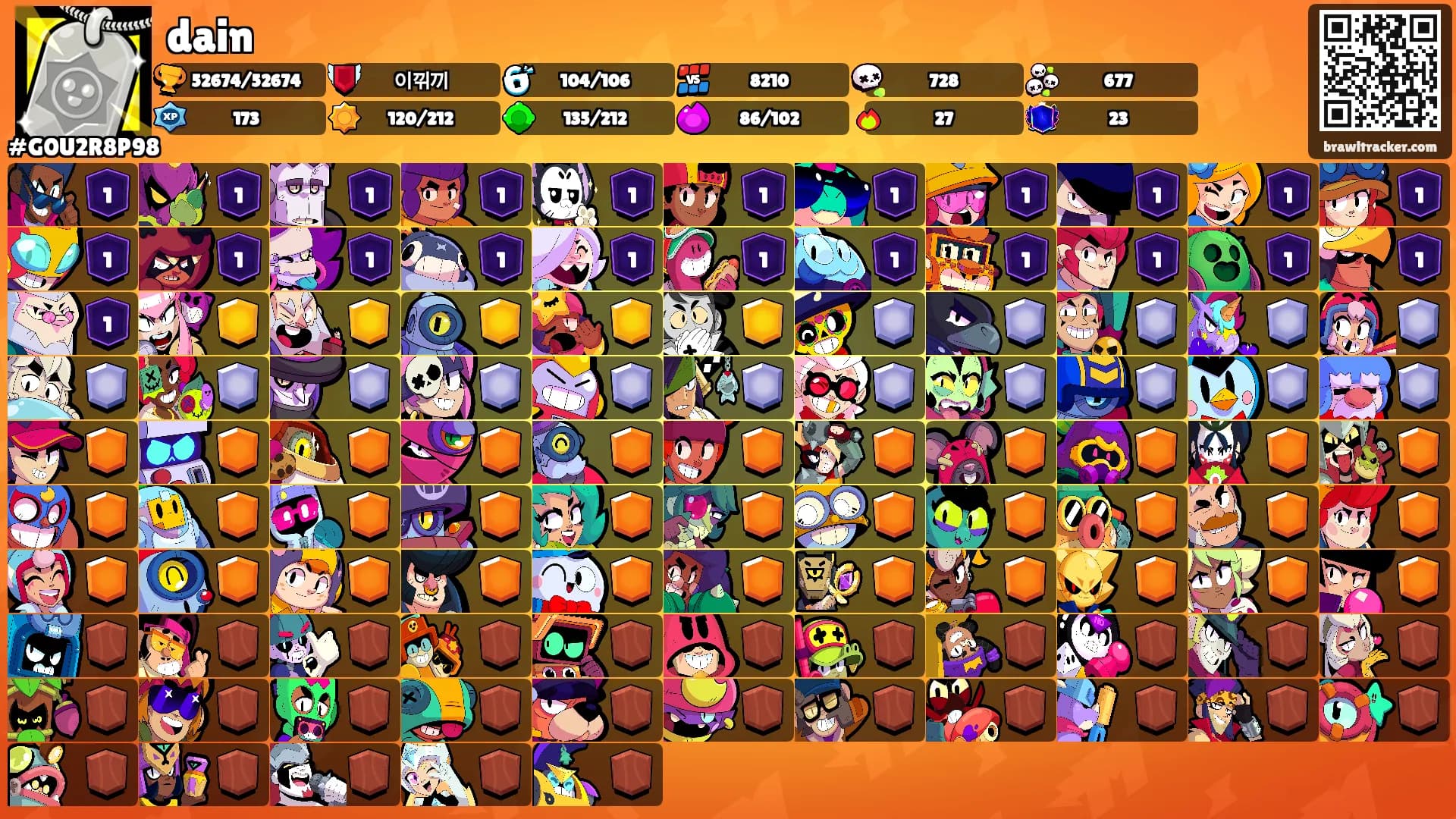 dain's Ranks