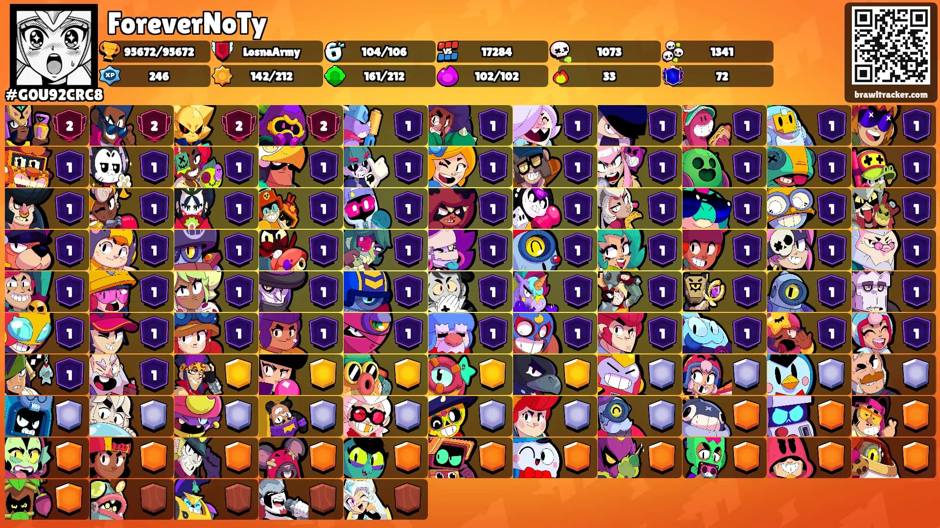 ForeverNoTy's Ranks