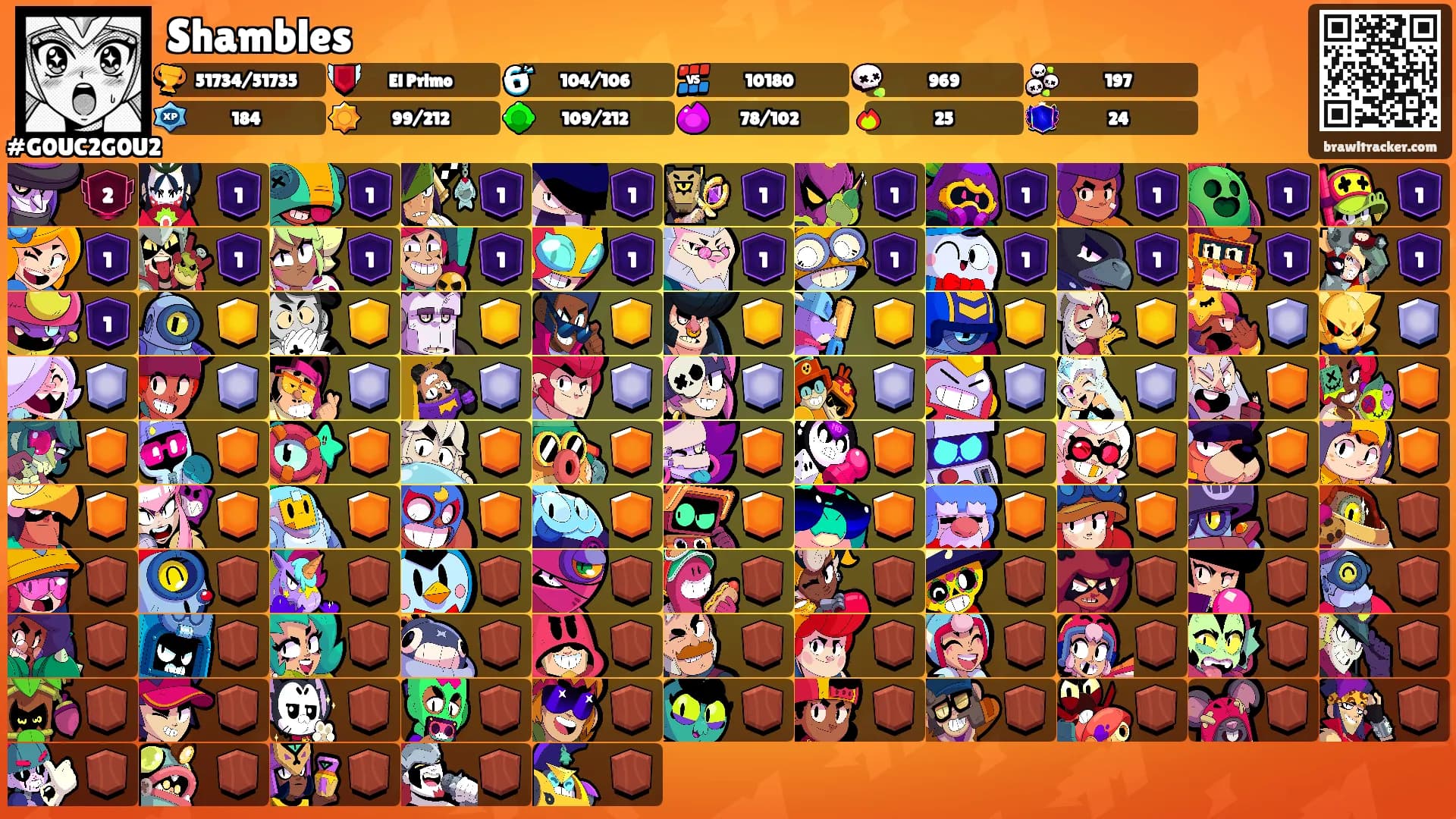 Shambles's Ranks