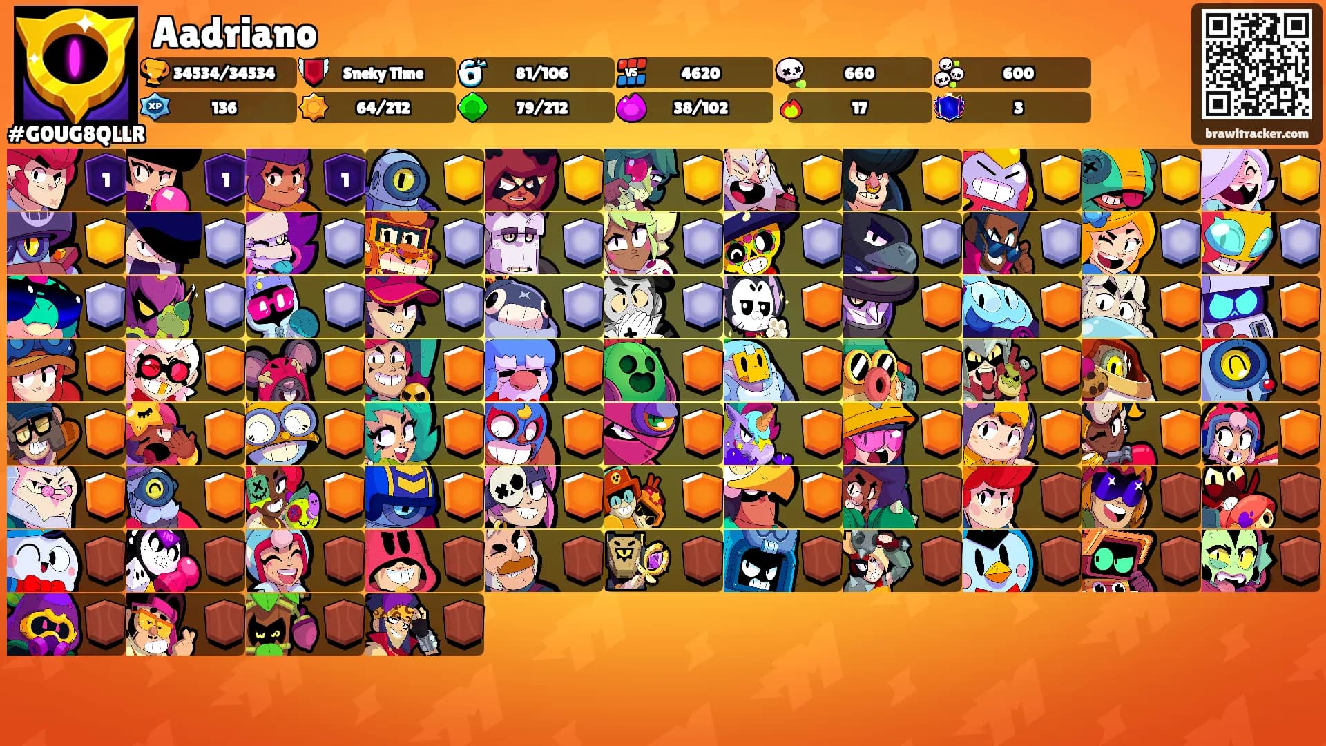 Aadriano's Ranks