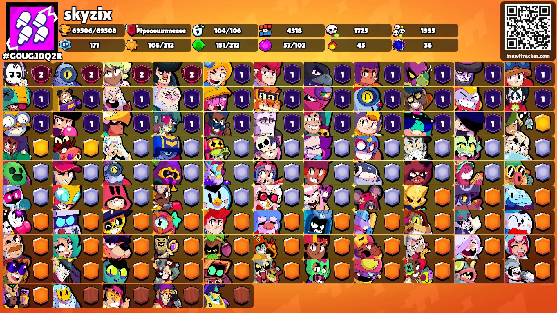 skyzix's Ranks