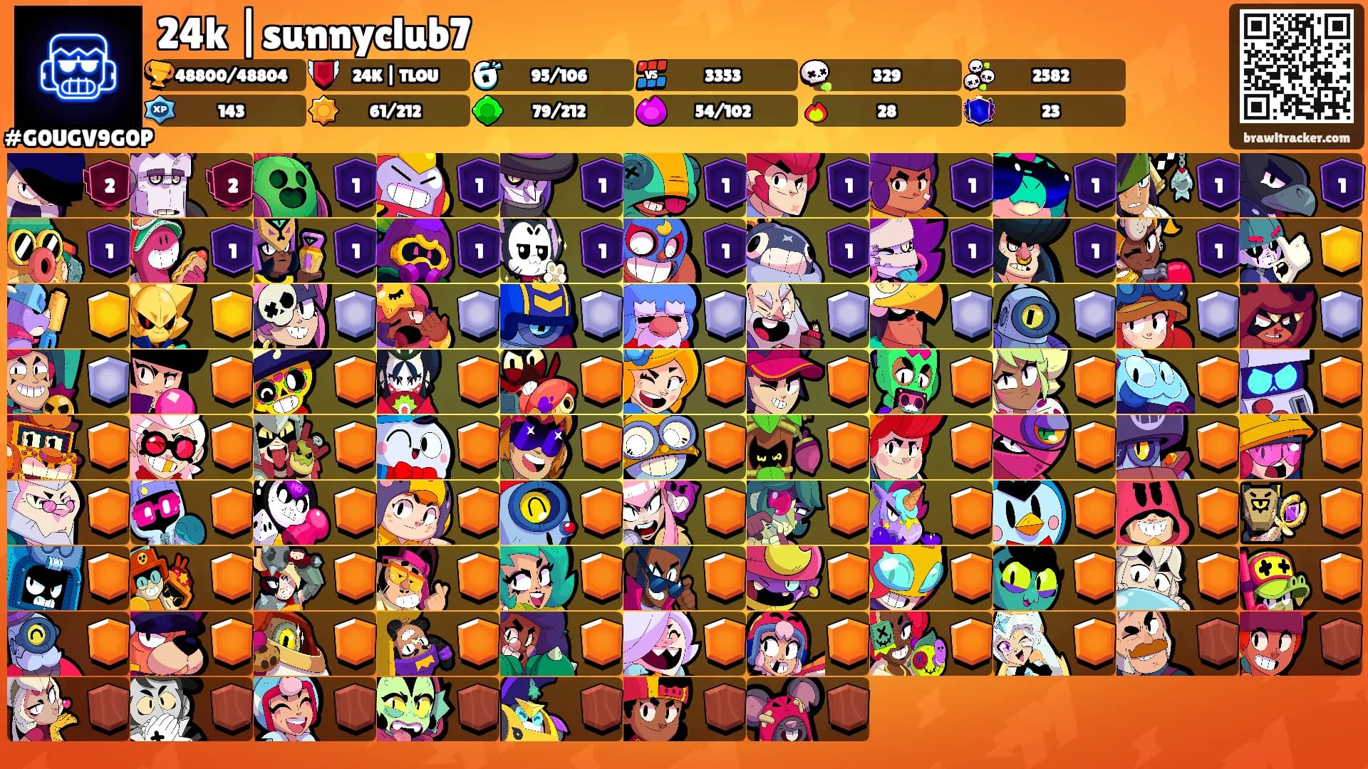 24k |sunnyclub7's Ranks