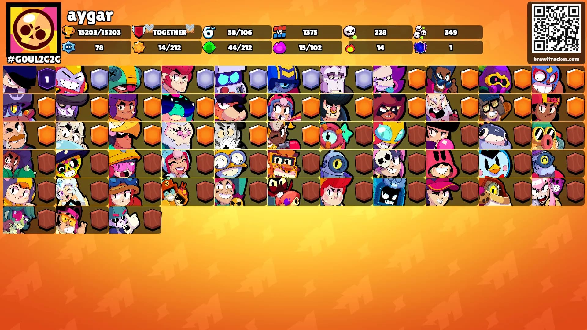 aygar's Ranks