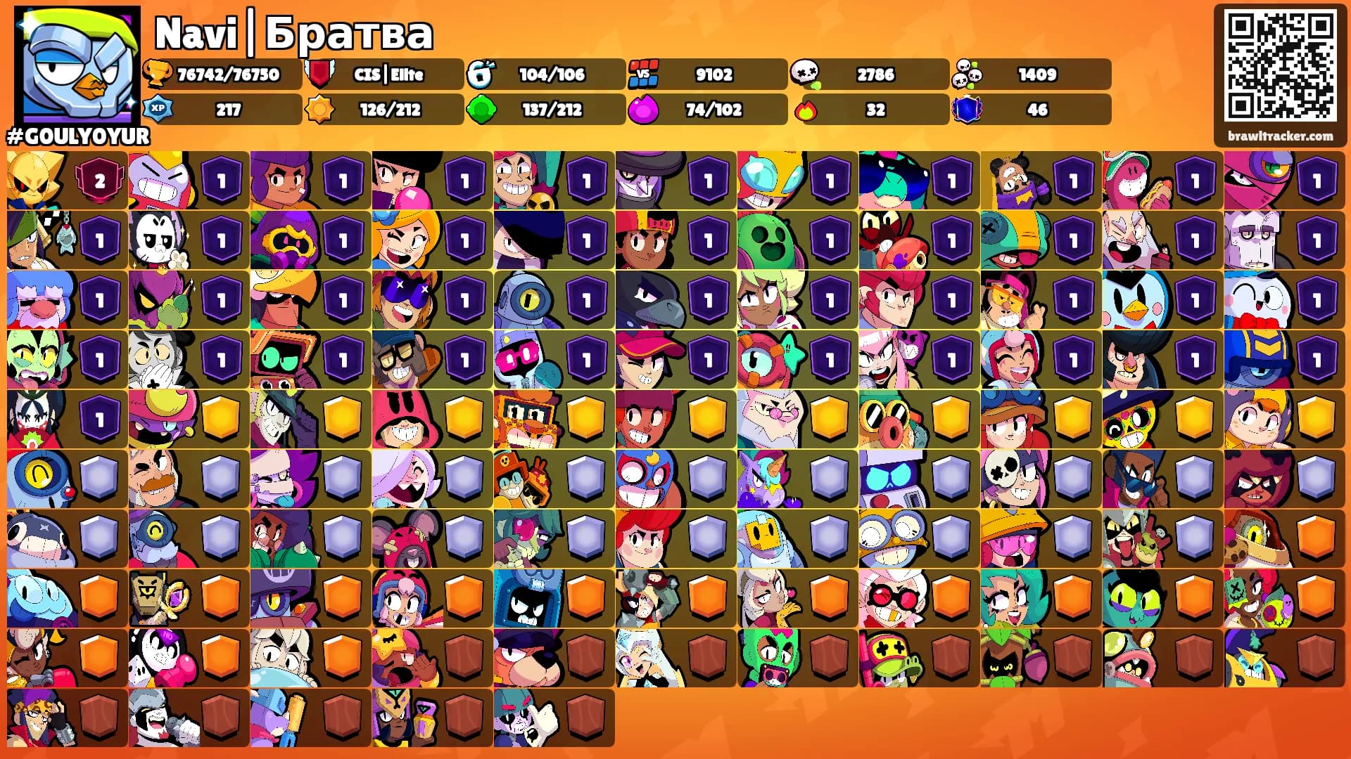 Navi|Братва's Ranks