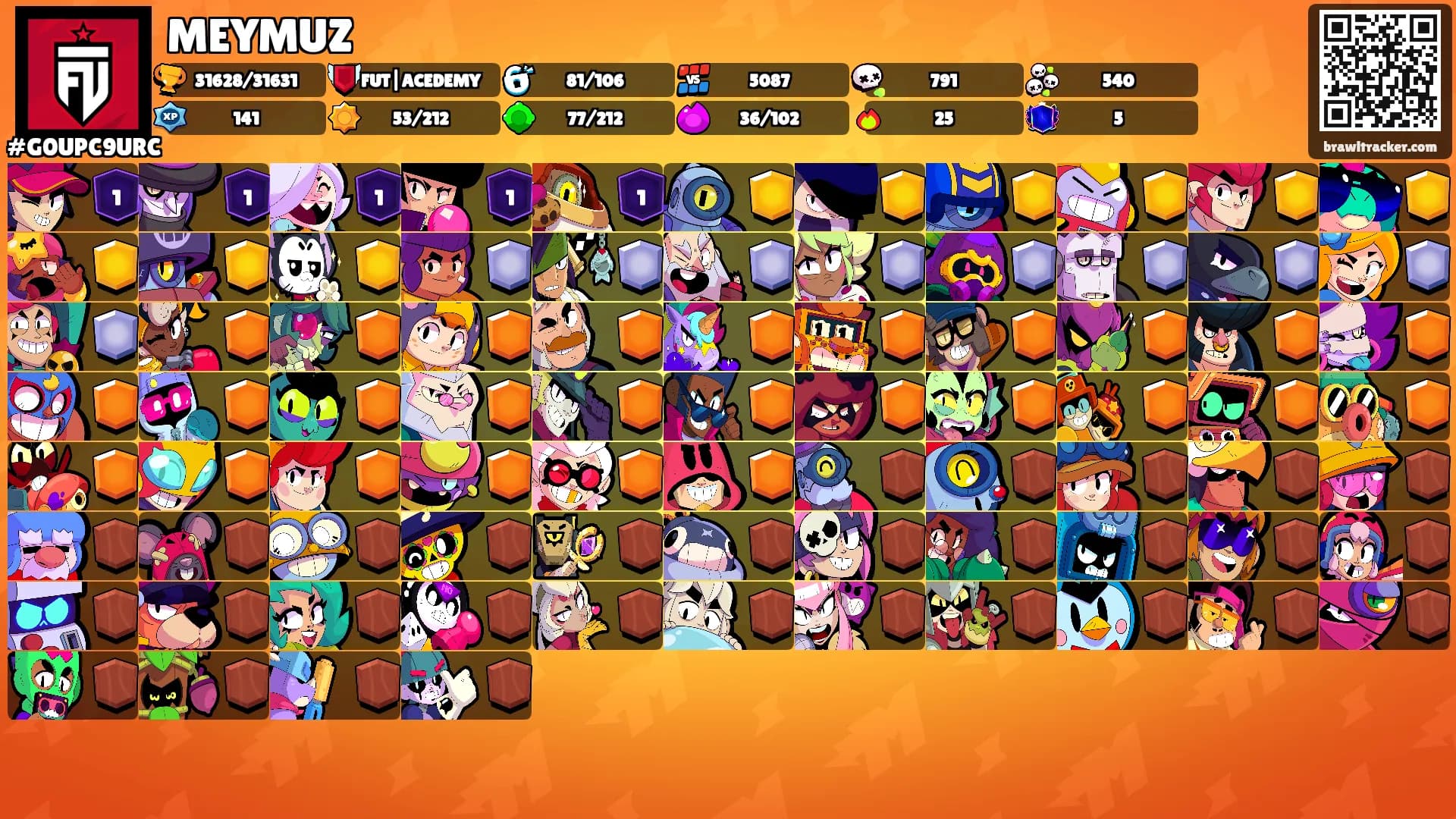 MEYMUZ's Ranks