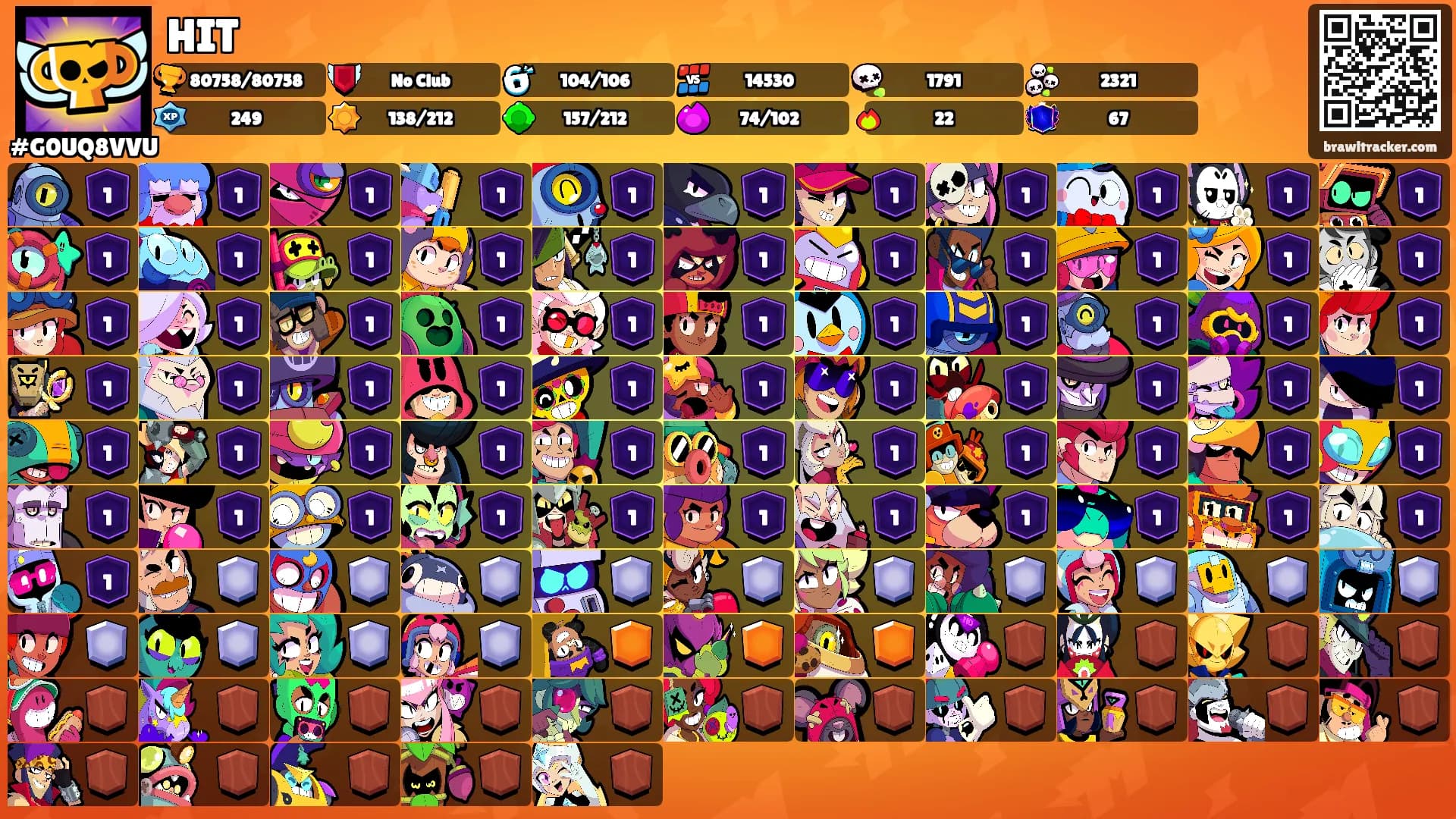 HIT's Ranks