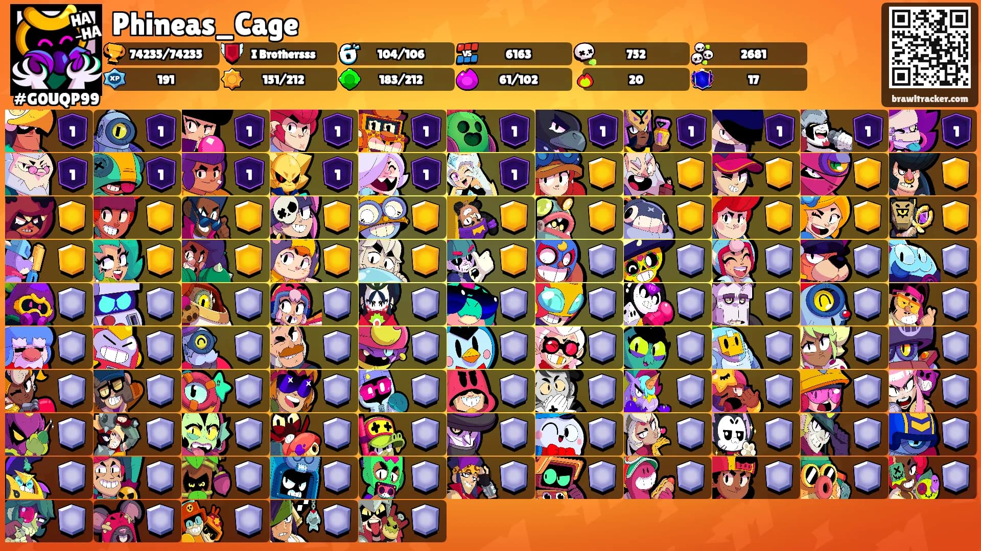 Phineas_Cage's Ranks