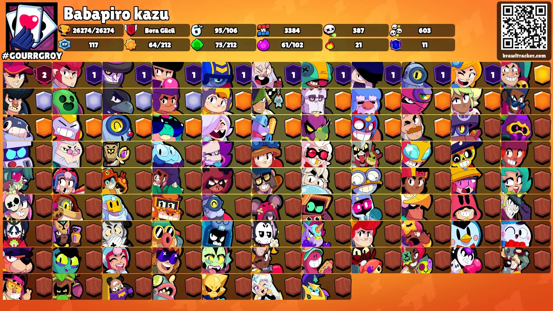 Babapiro kazu's Ranks