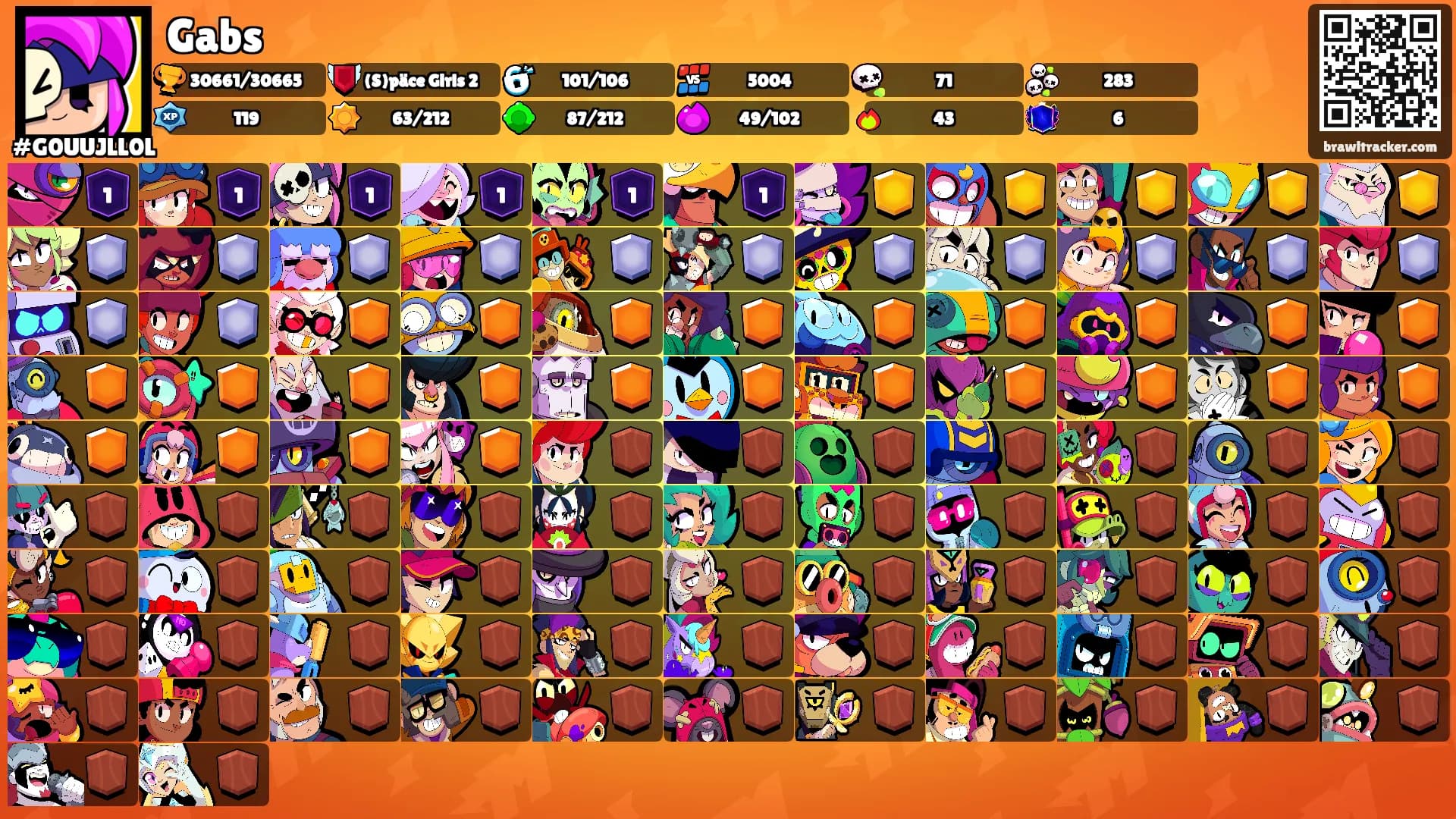 Gabs's Ranks