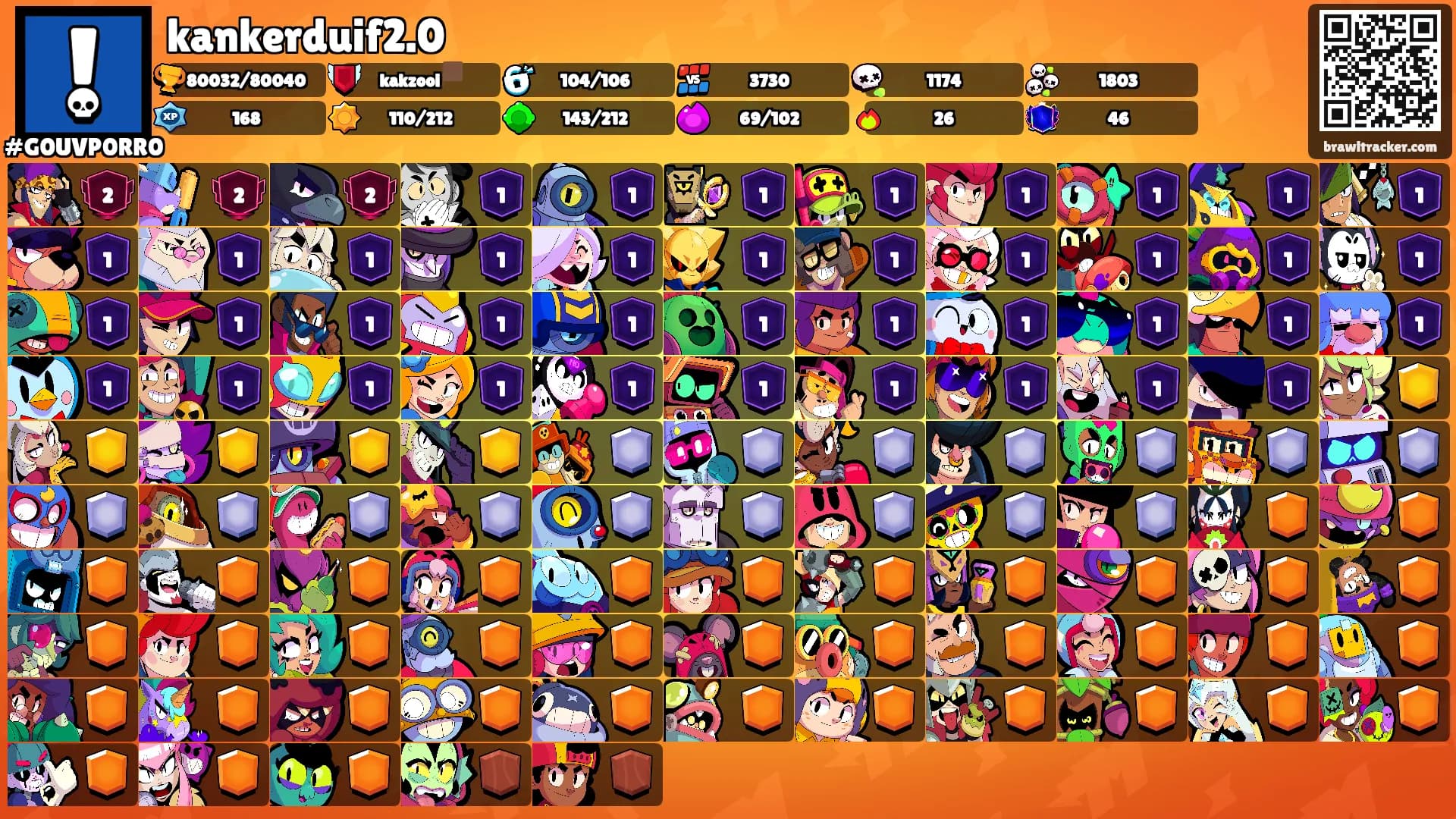 kankerduif2.0's Ranks