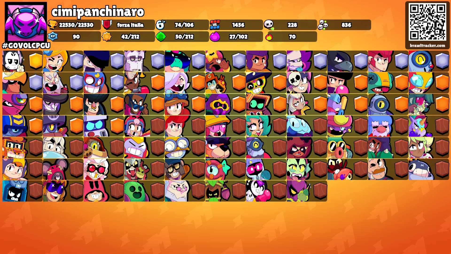 cimipanchinaro's Ranks