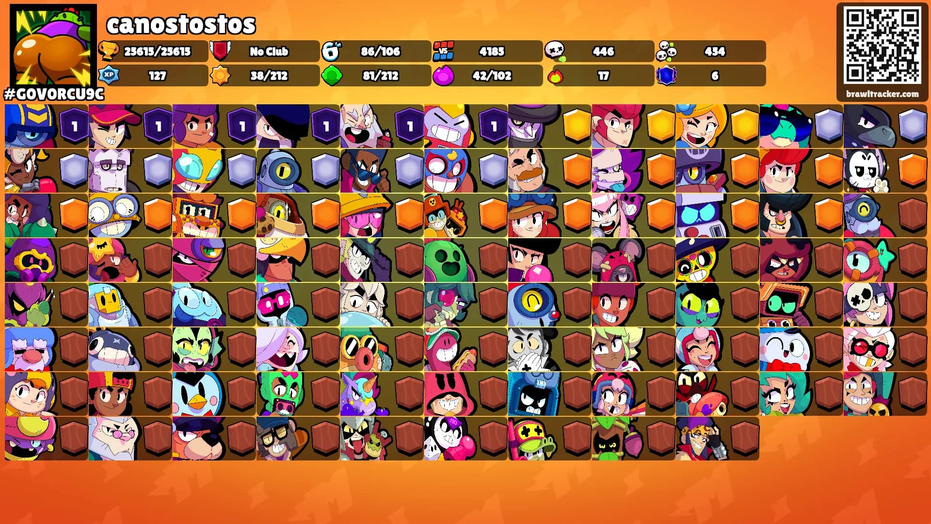 canostostos's Ranks