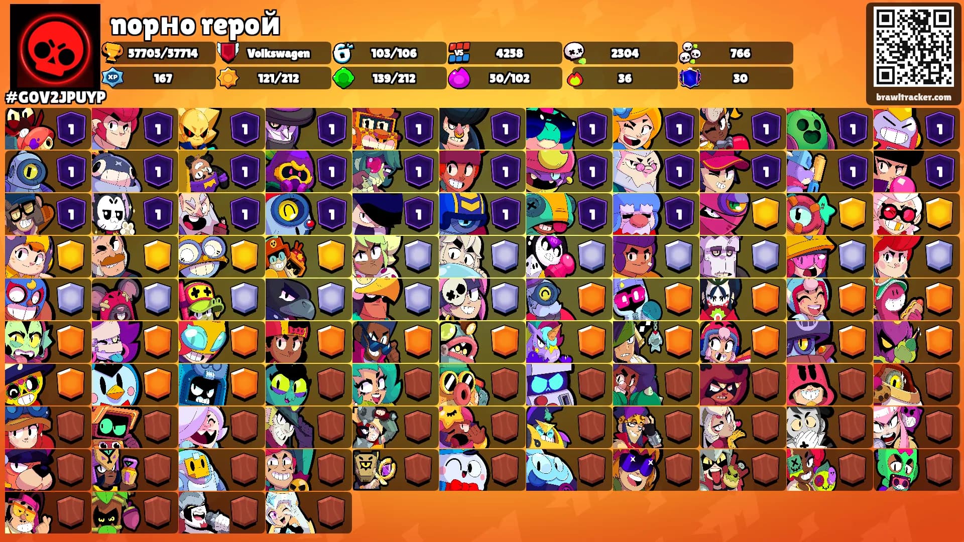 nopнo repoй's Ranks