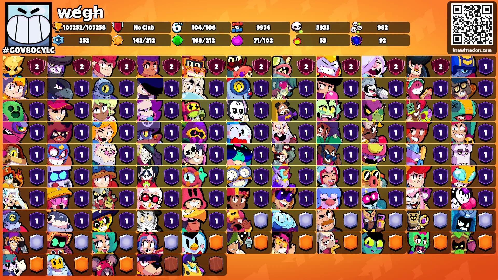 w̶e̸g̵h̶'s Ranks