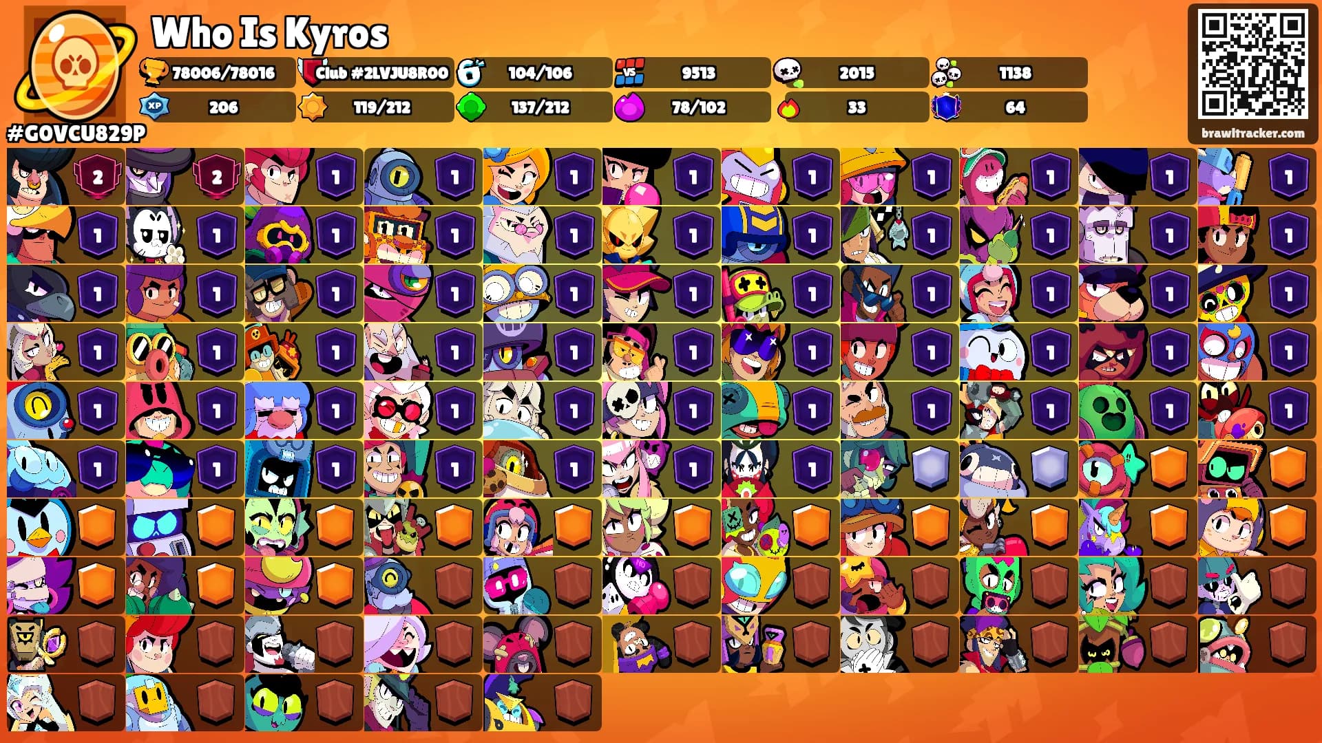 Who Is Kyros's Ranks