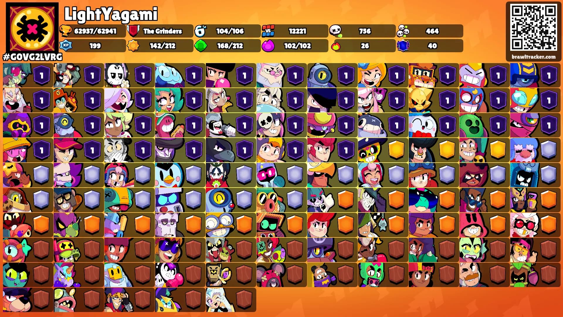 LightYagami's Ranks