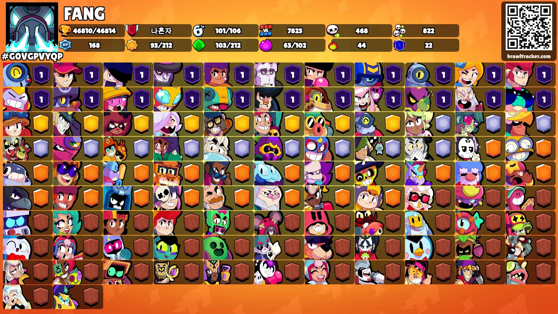 FANG's Ranks