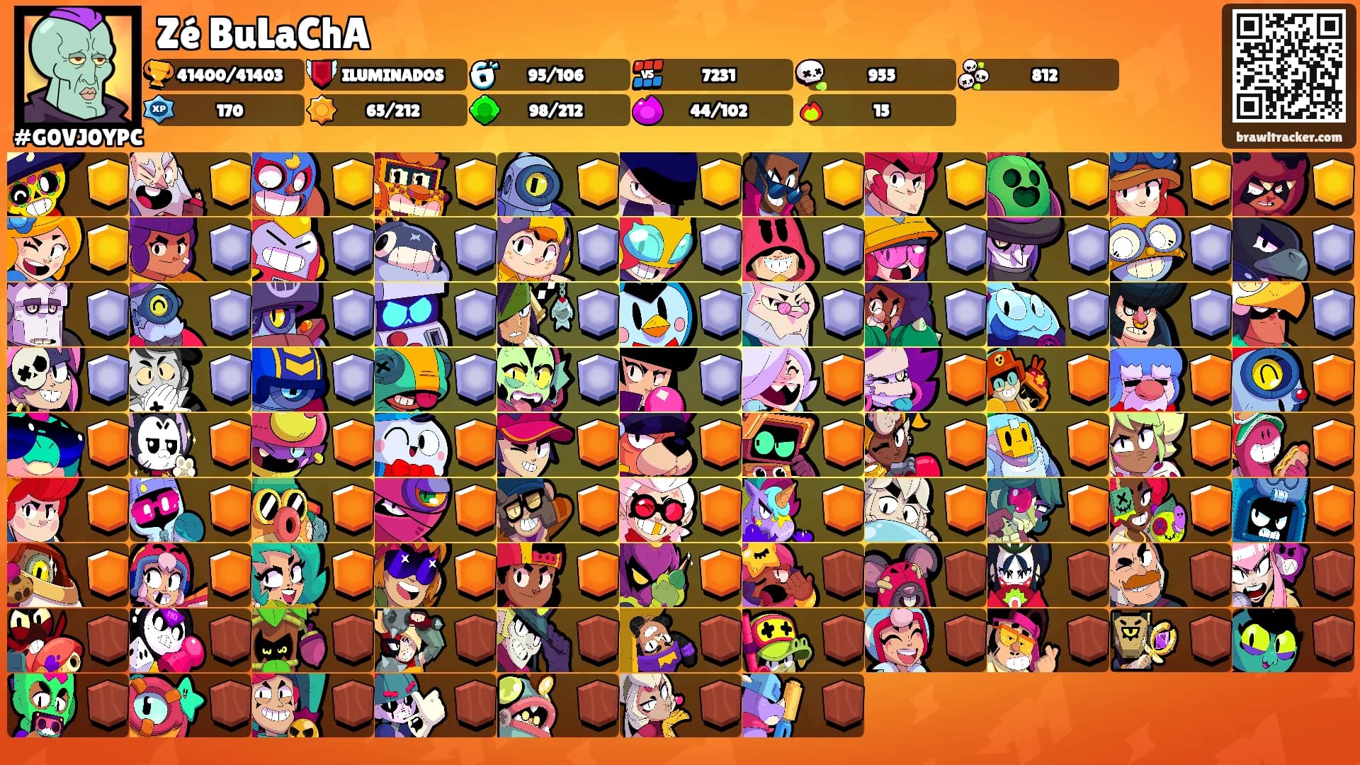Zé BuLaChA's Ranks