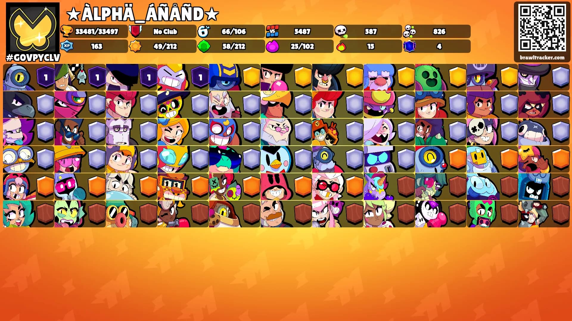 ★ÀLPHÄ_ÁÑÅÑD★'s Ranks