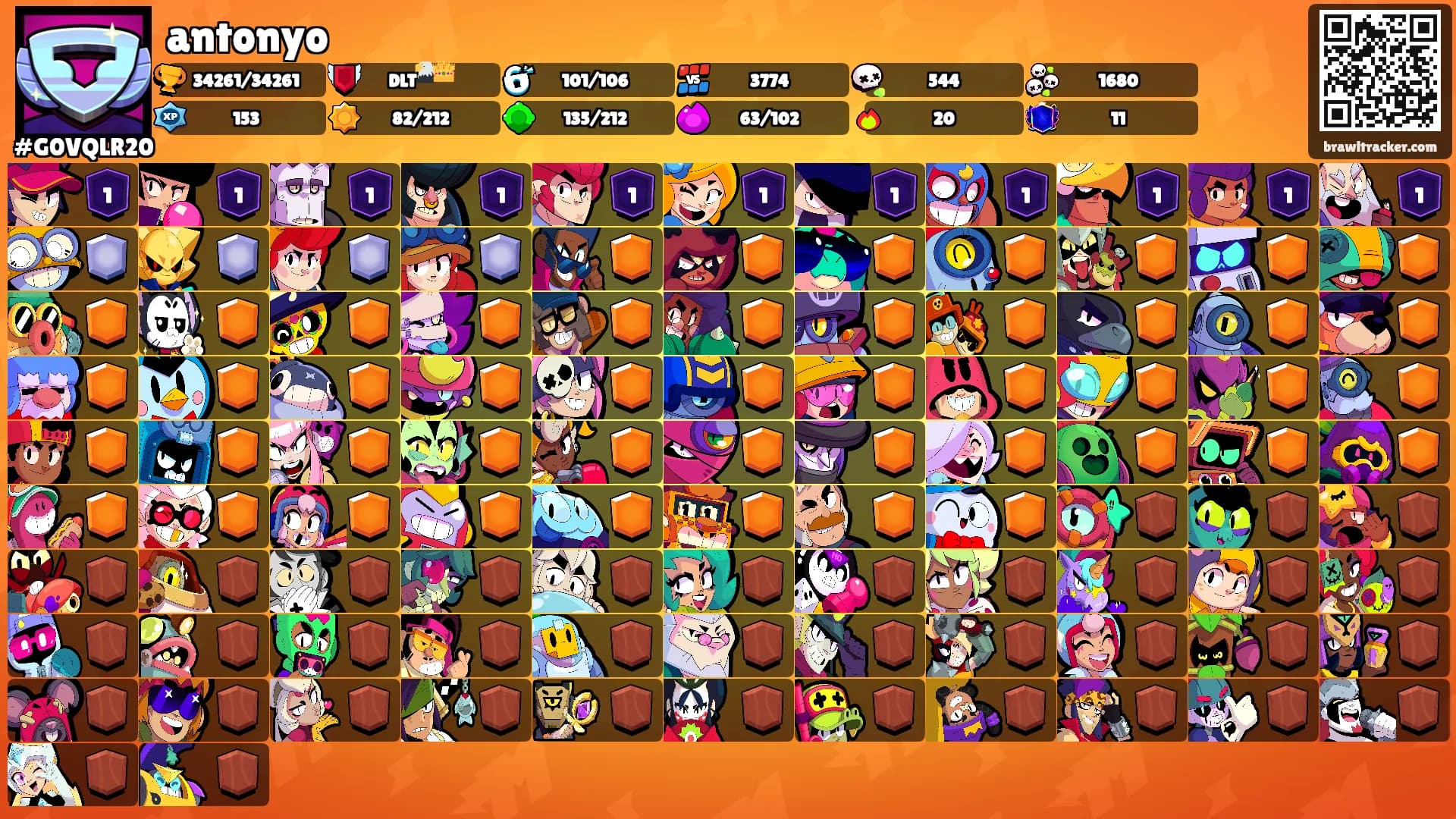 antonyo's Ranks