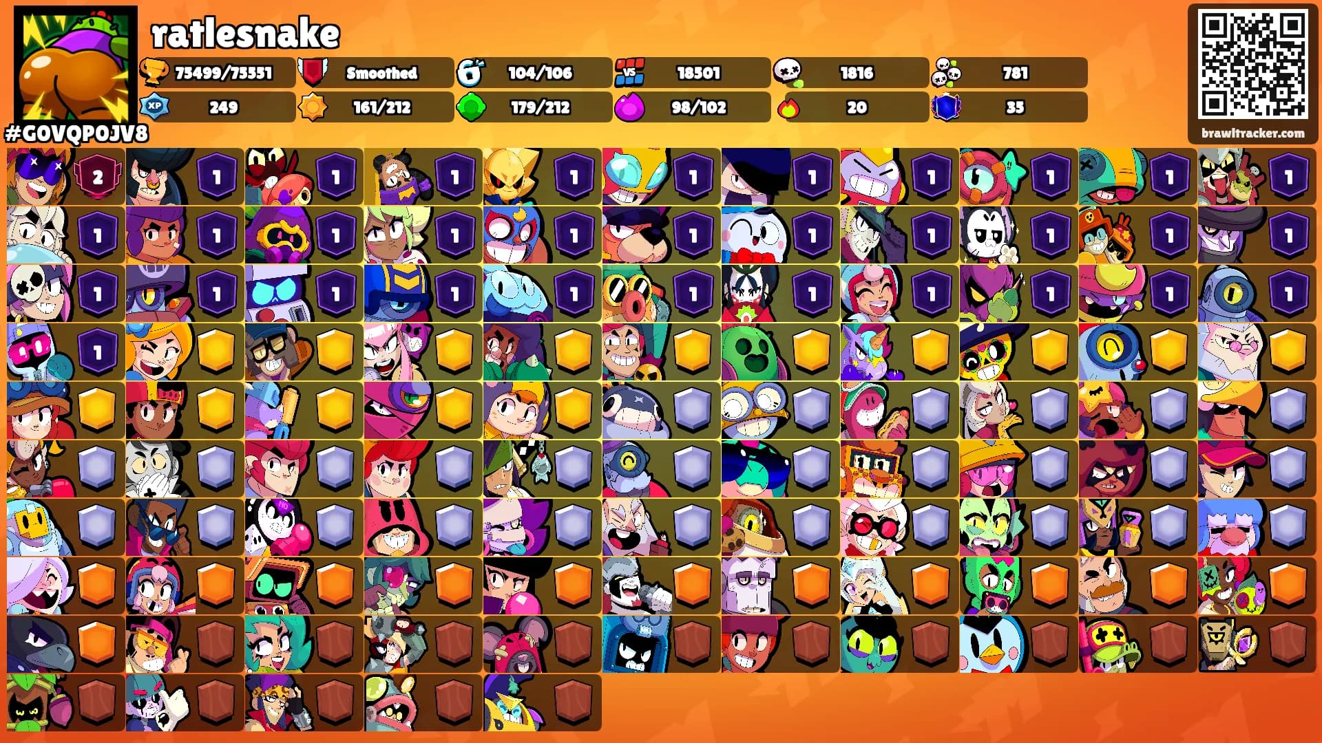 ratlesnake's Ranks