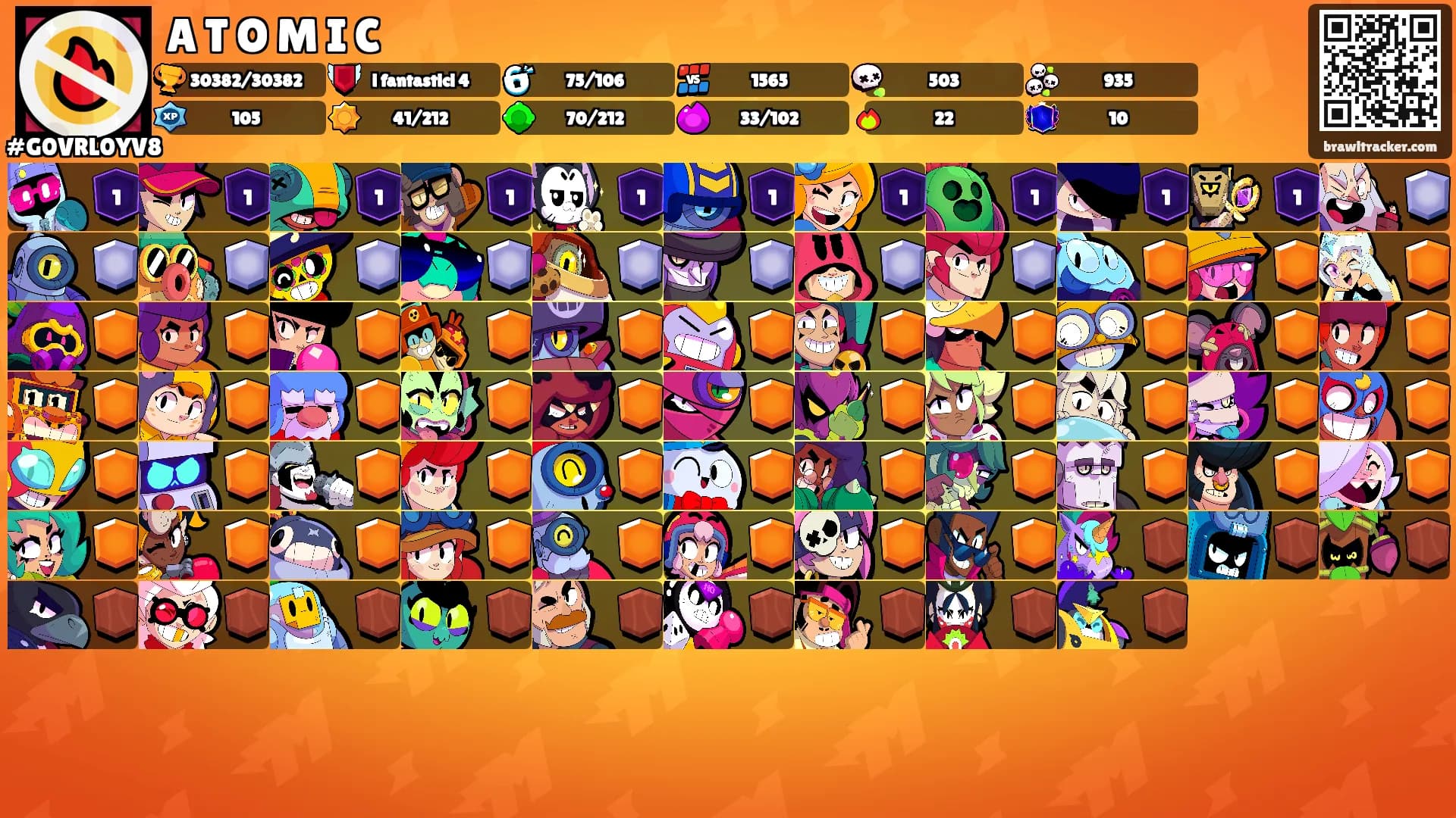 A T O M I C's Ranks