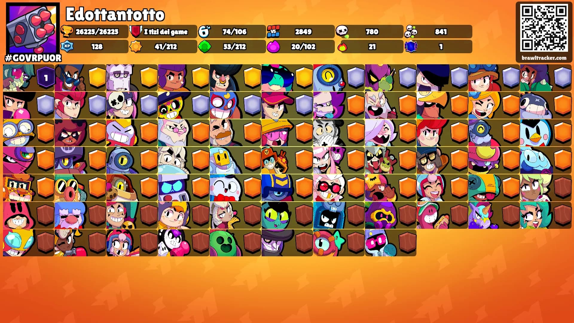 Edottantotto's Ranks