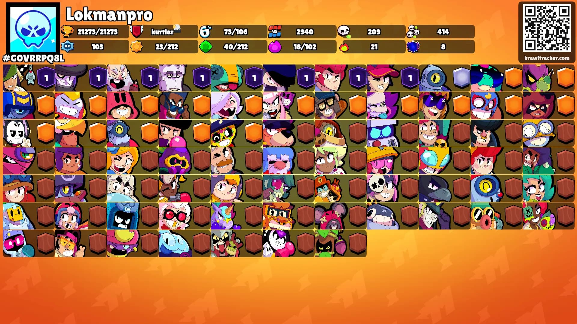 Lokmanpro's Ranks